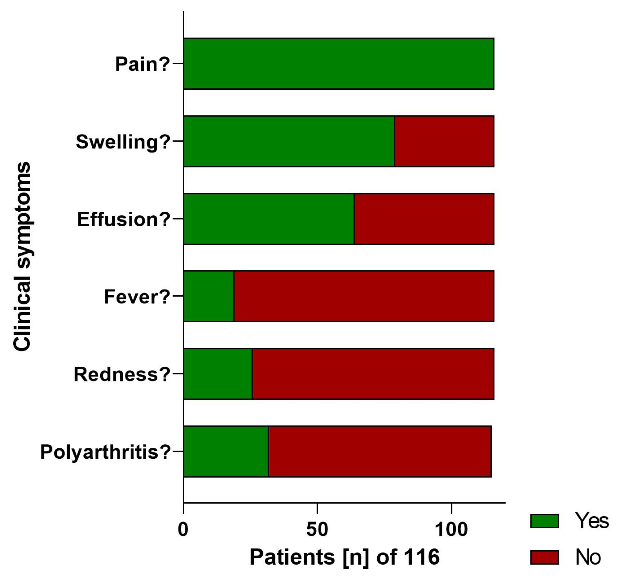 Clinpract 14 00215 g002