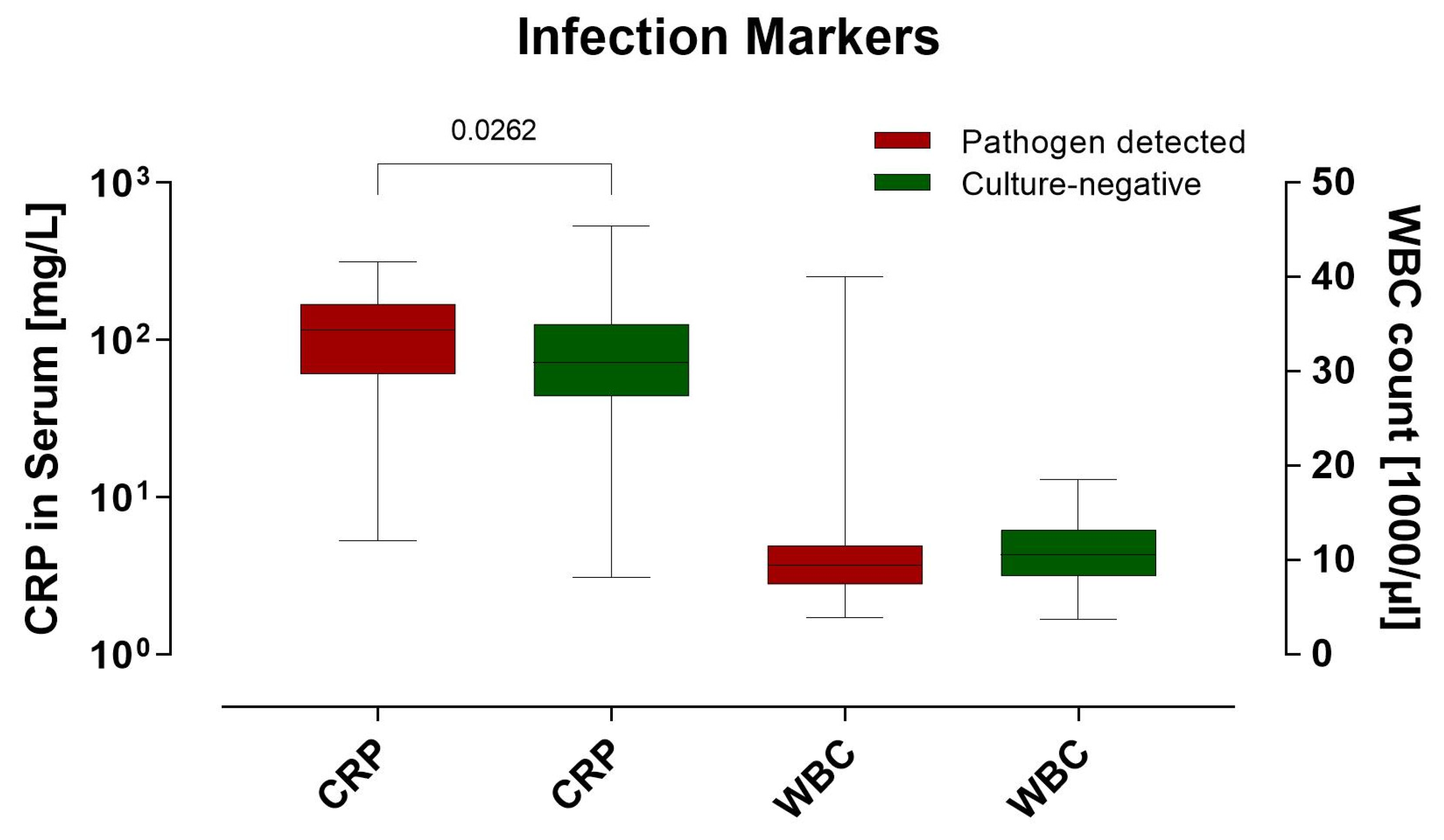 Clinpract 14 00215 g003