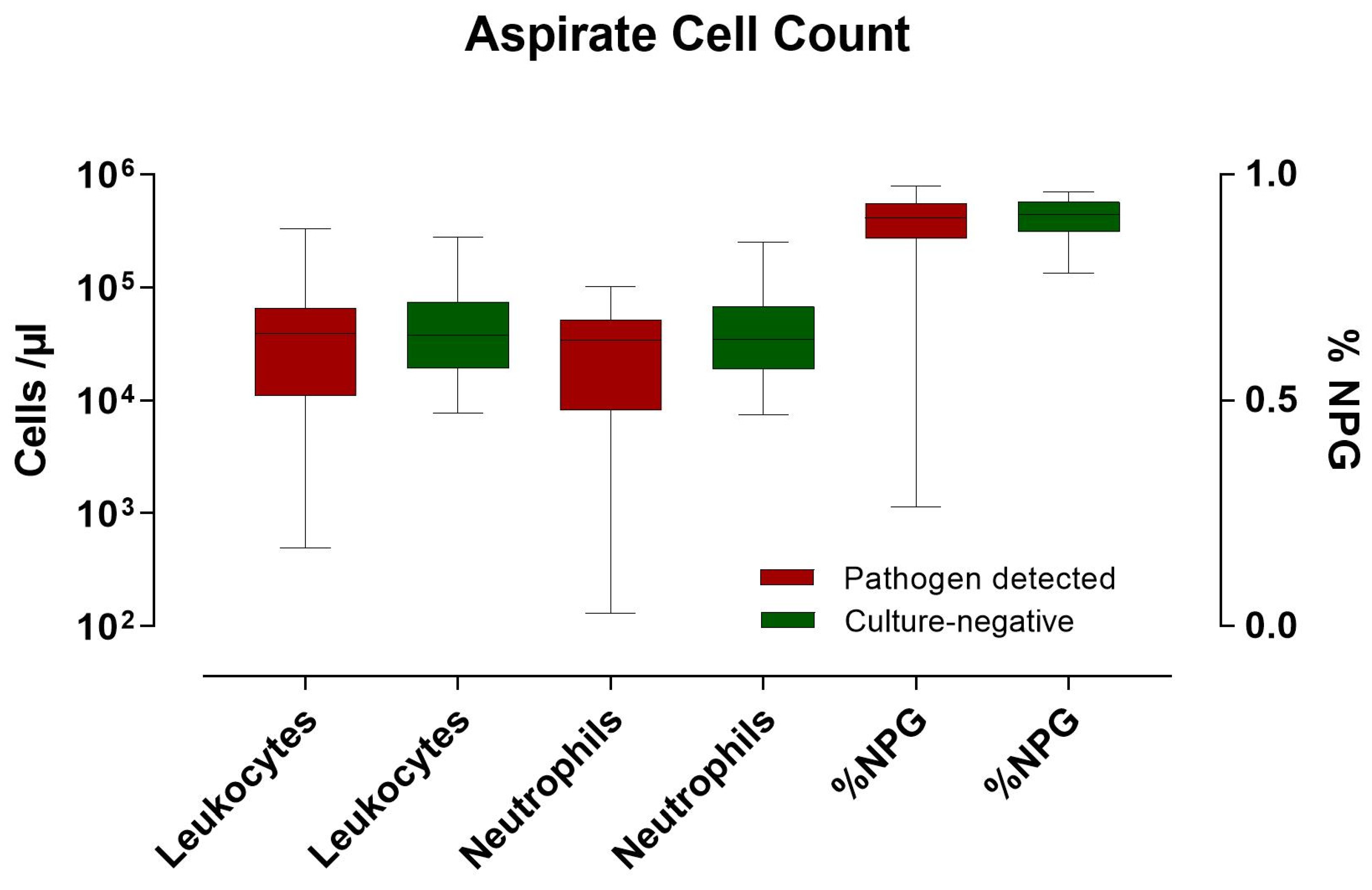 Clinpract 14 00215 g004