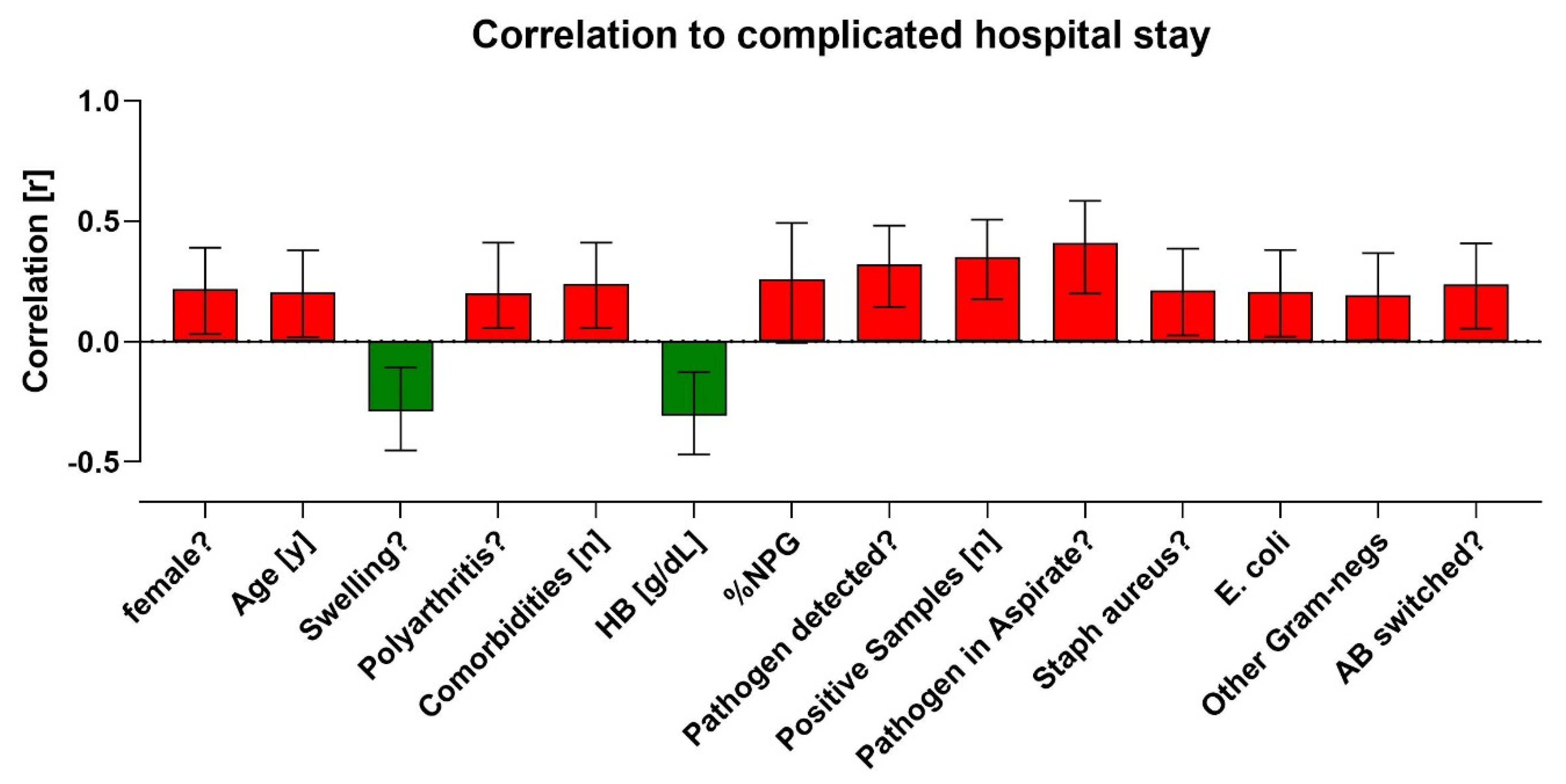 Clinpract 14 00215 g005