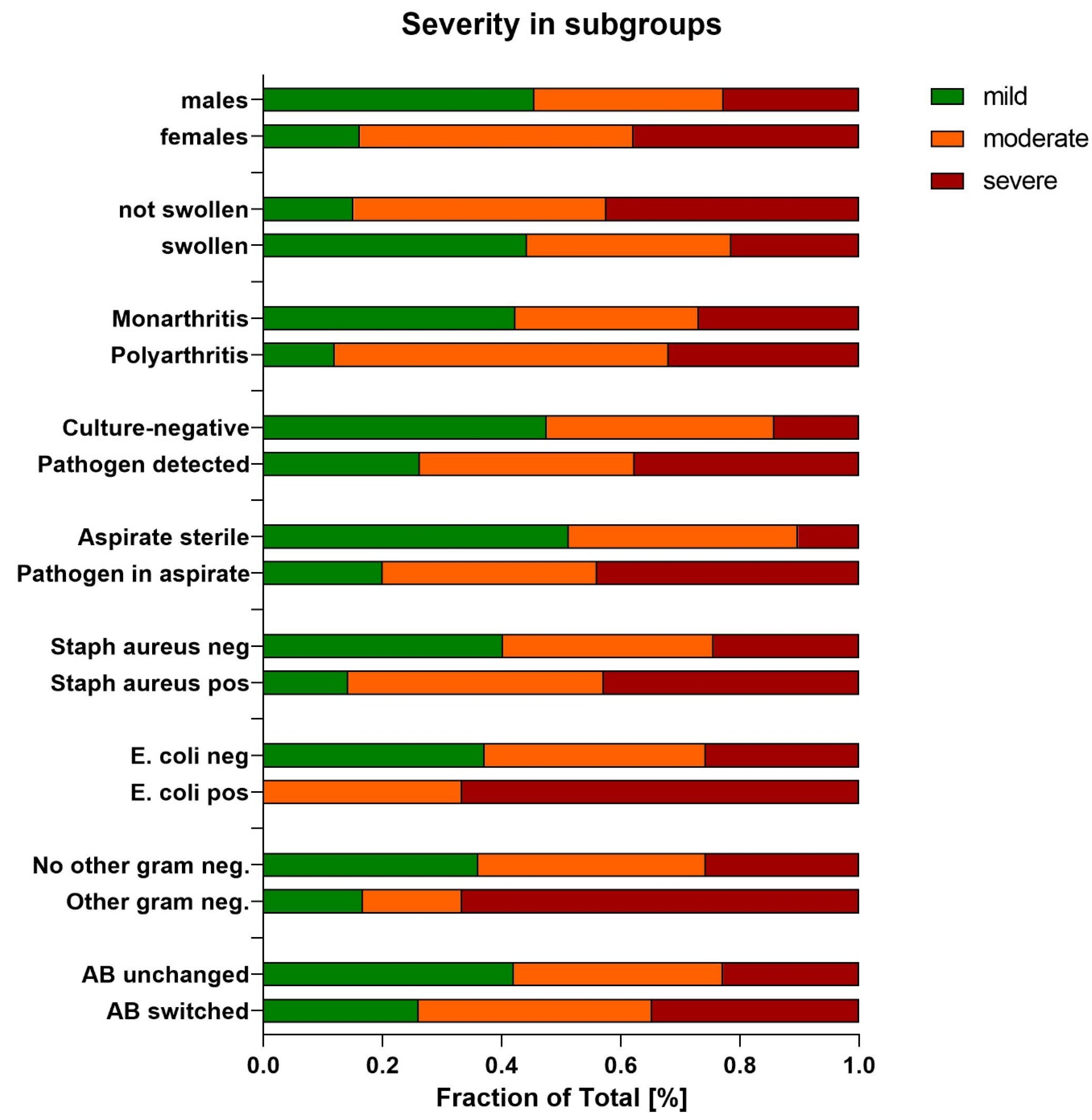 Clinpract 14 00215 g006
