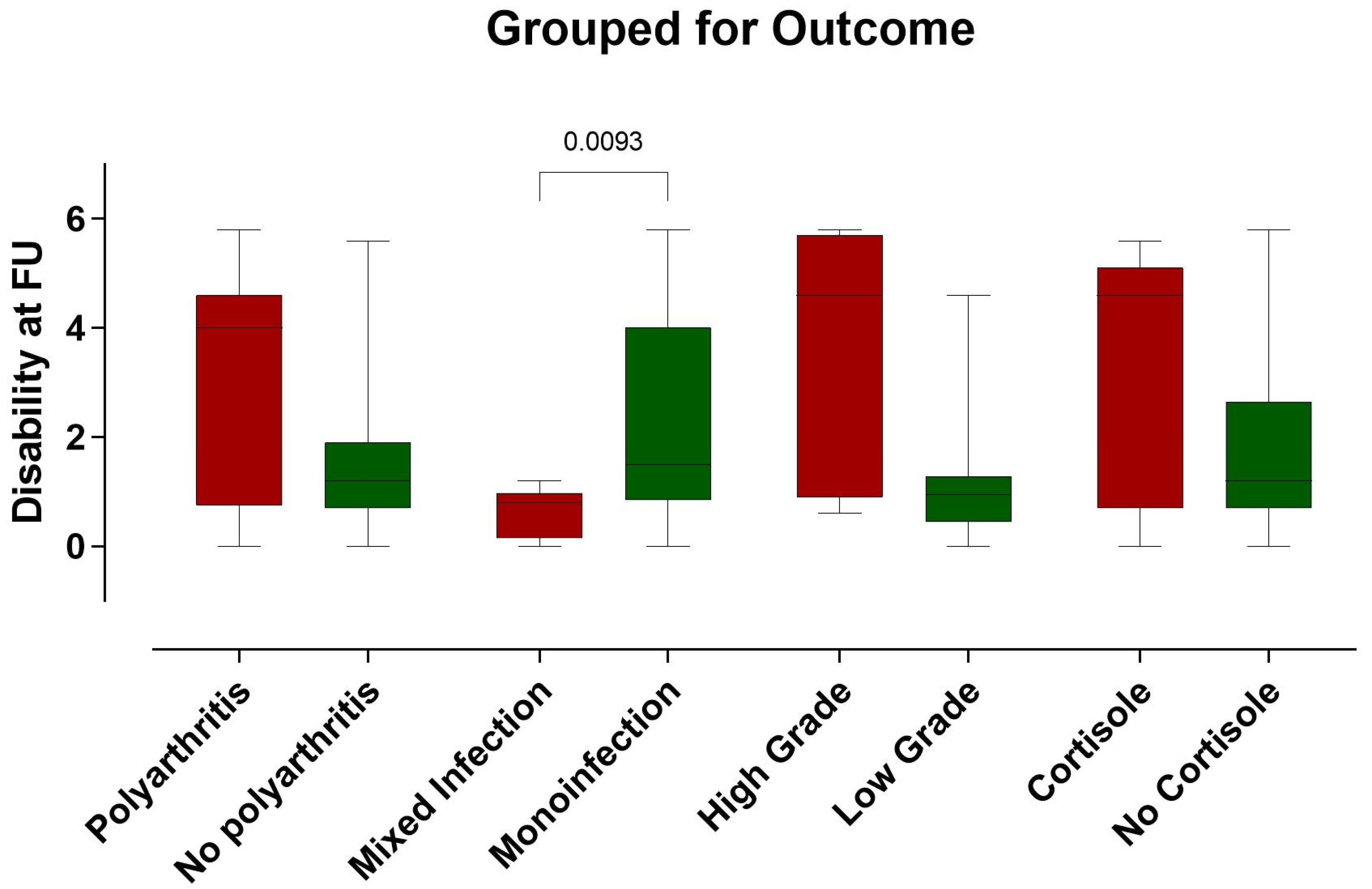 Clinpract 14 00215 g007