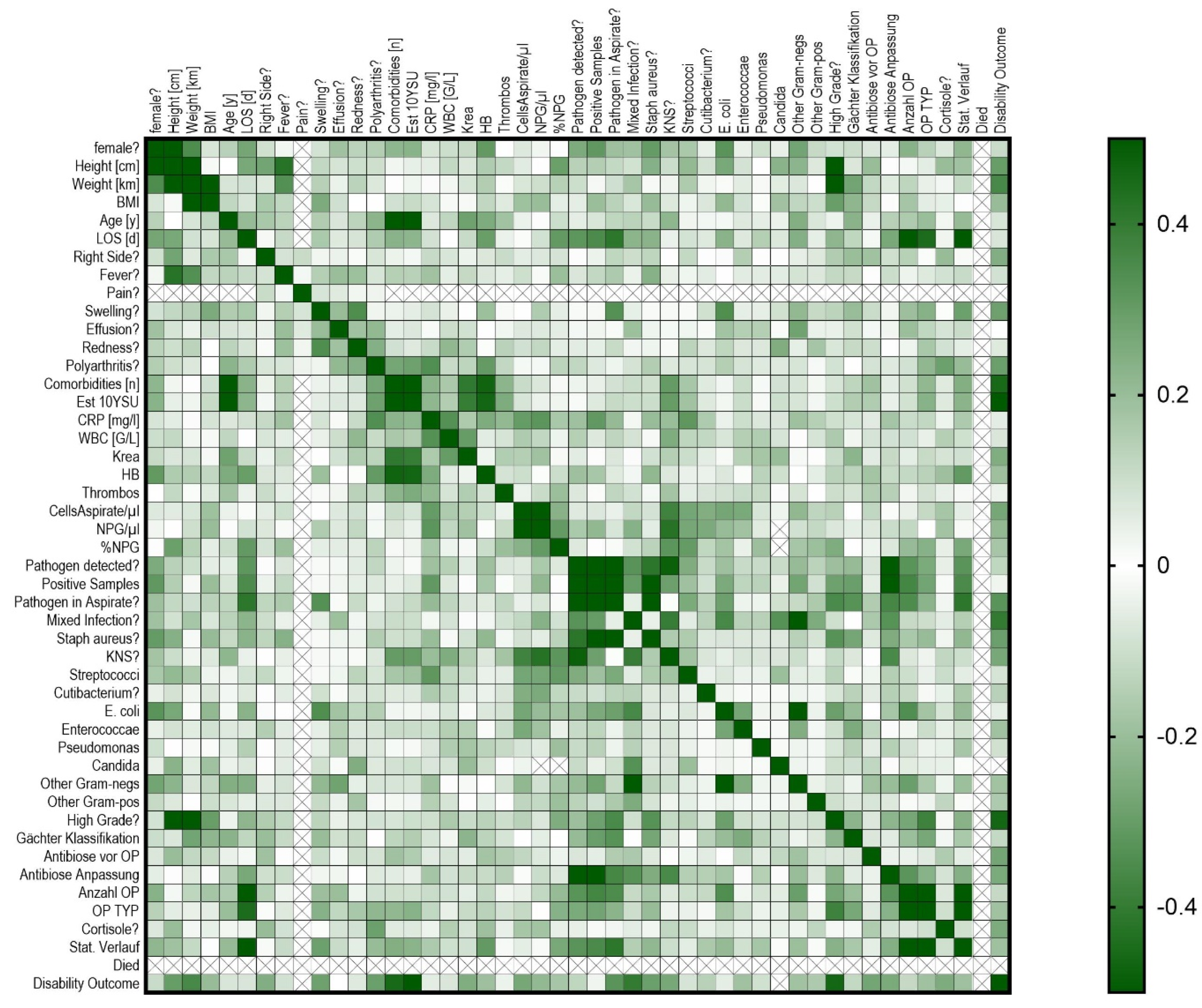 Clinpract 14 00215 g008