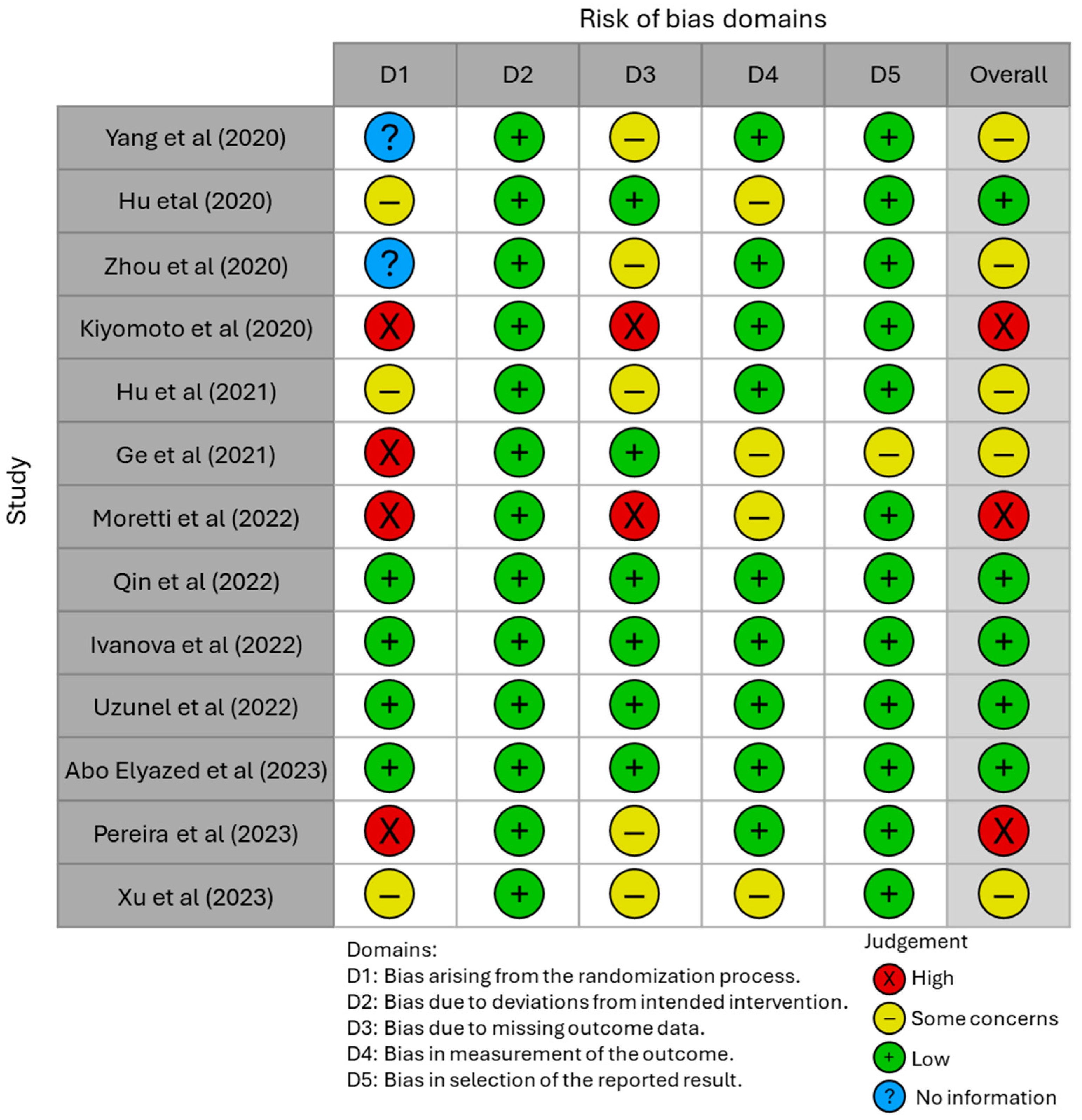 Clinpract 14 00216 g003