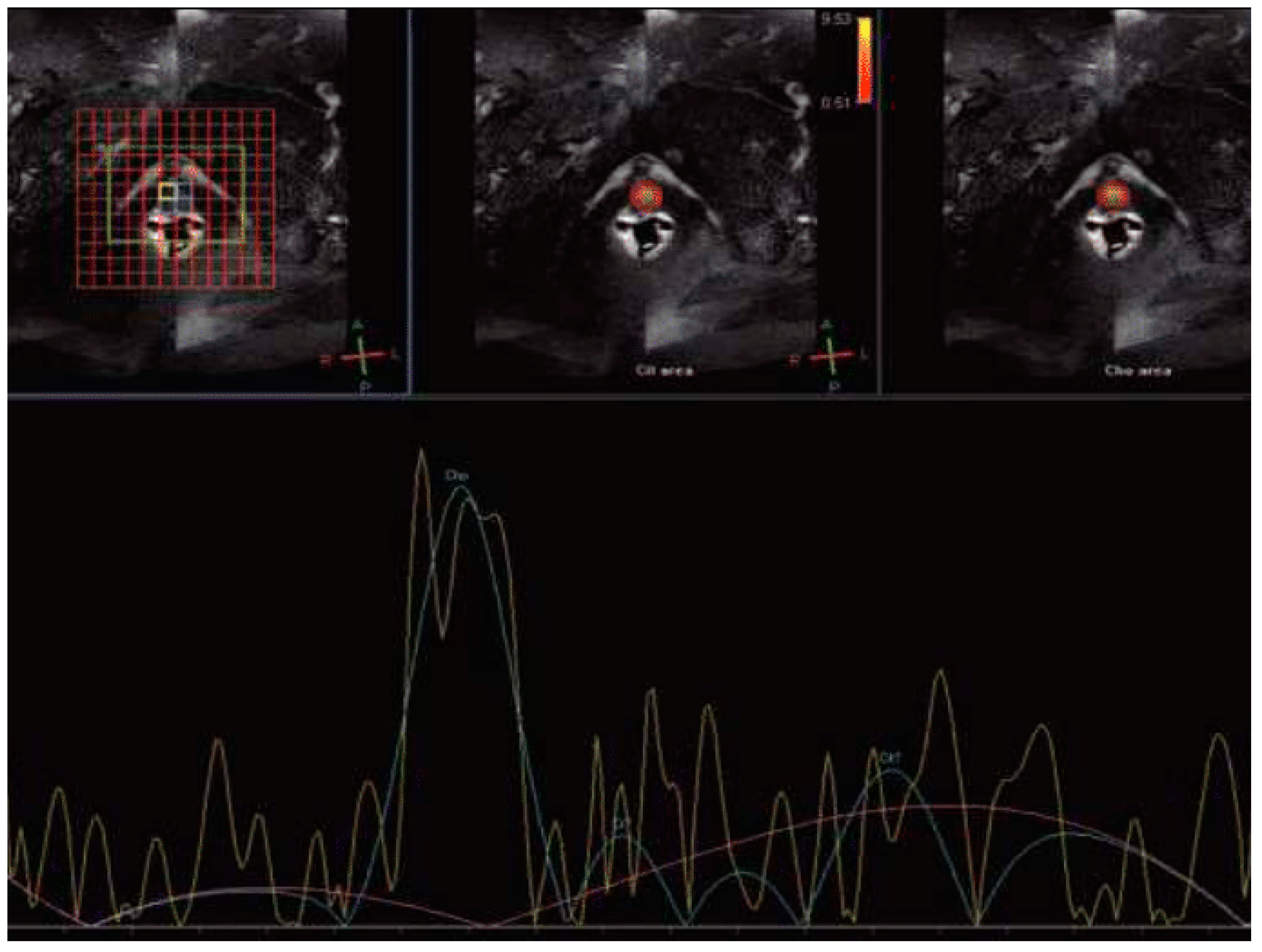 Clinpract 15 00004 g003 Clinpract 15 00004 g003