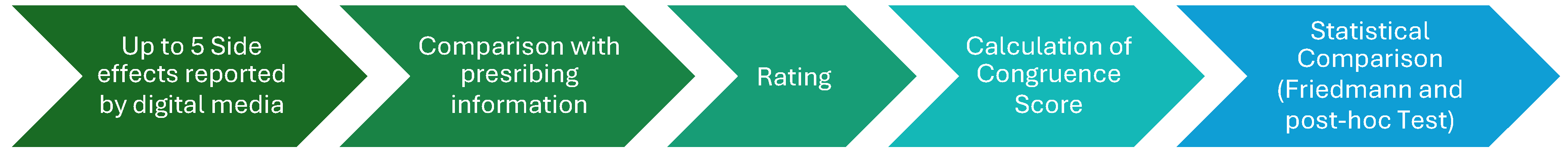 Clinpract 15 00008 g001