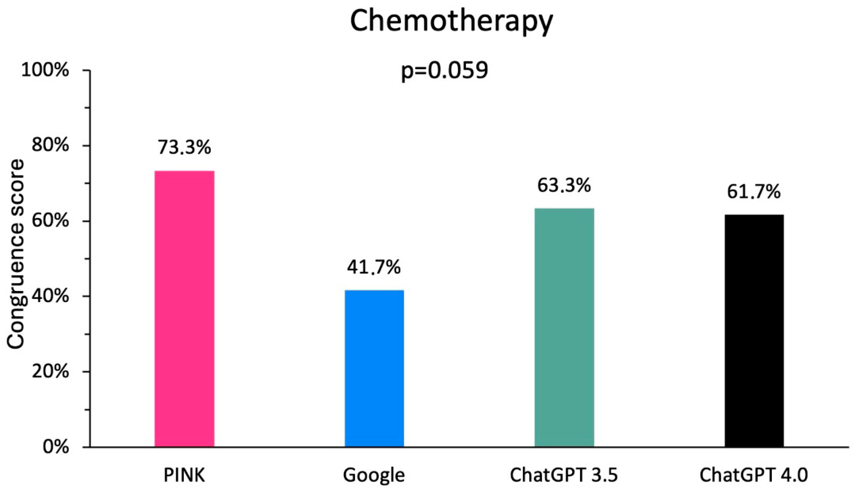 Clinpract 15 00008 g003