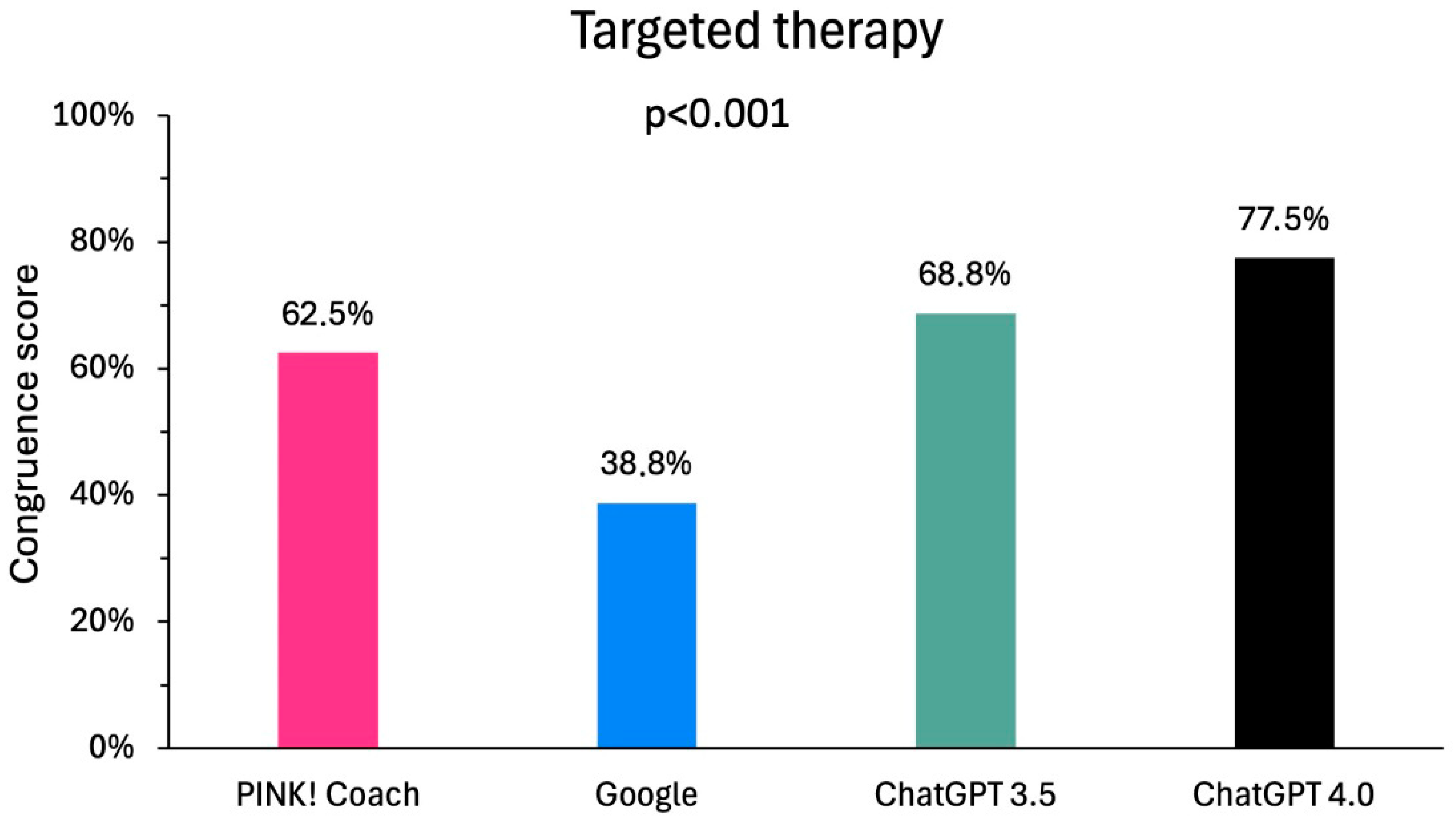 Clinpract 15 00008 g004