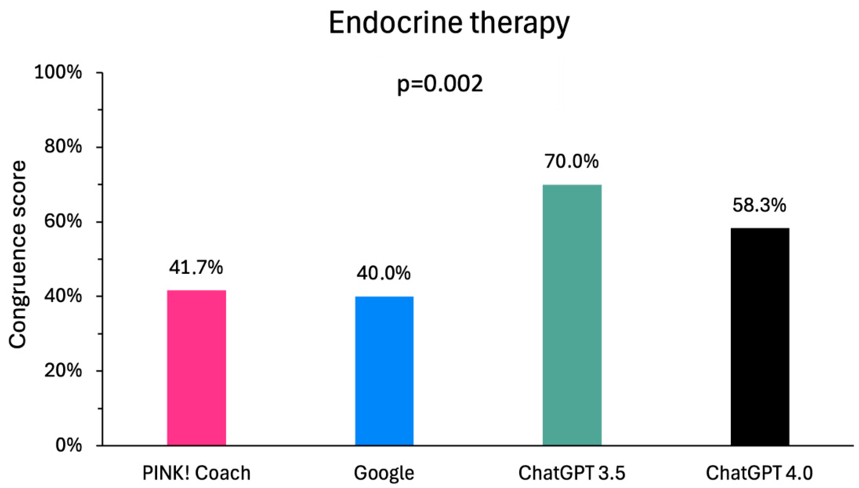 Clinpract 15 00008 g005