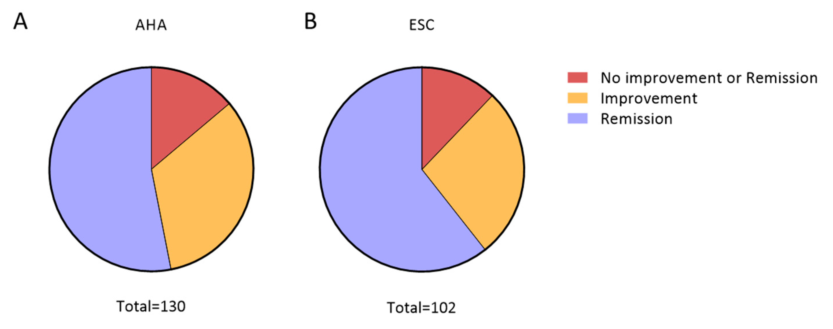 Clinpract 15 00011 g003