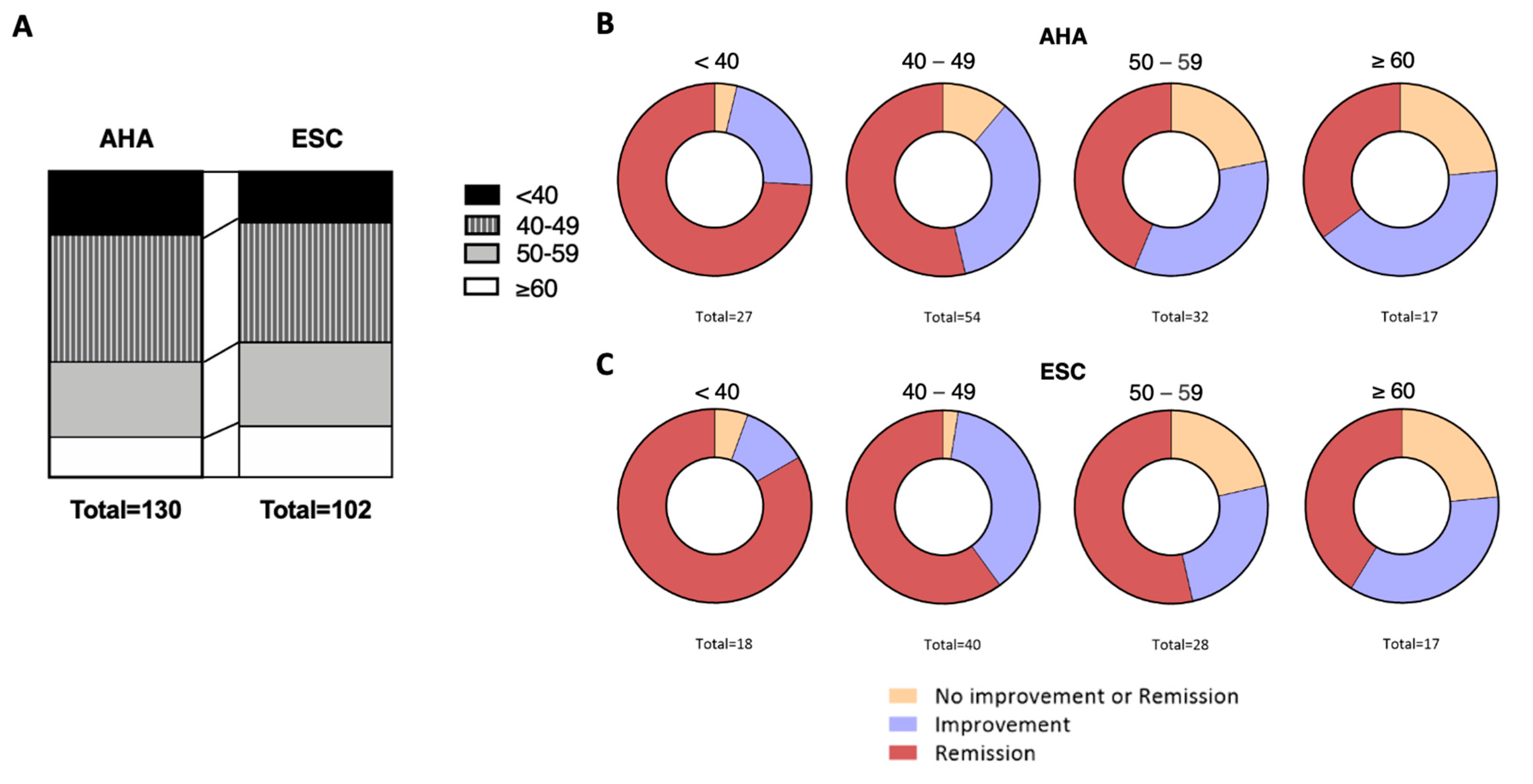 Clinpract 15 00011 g004