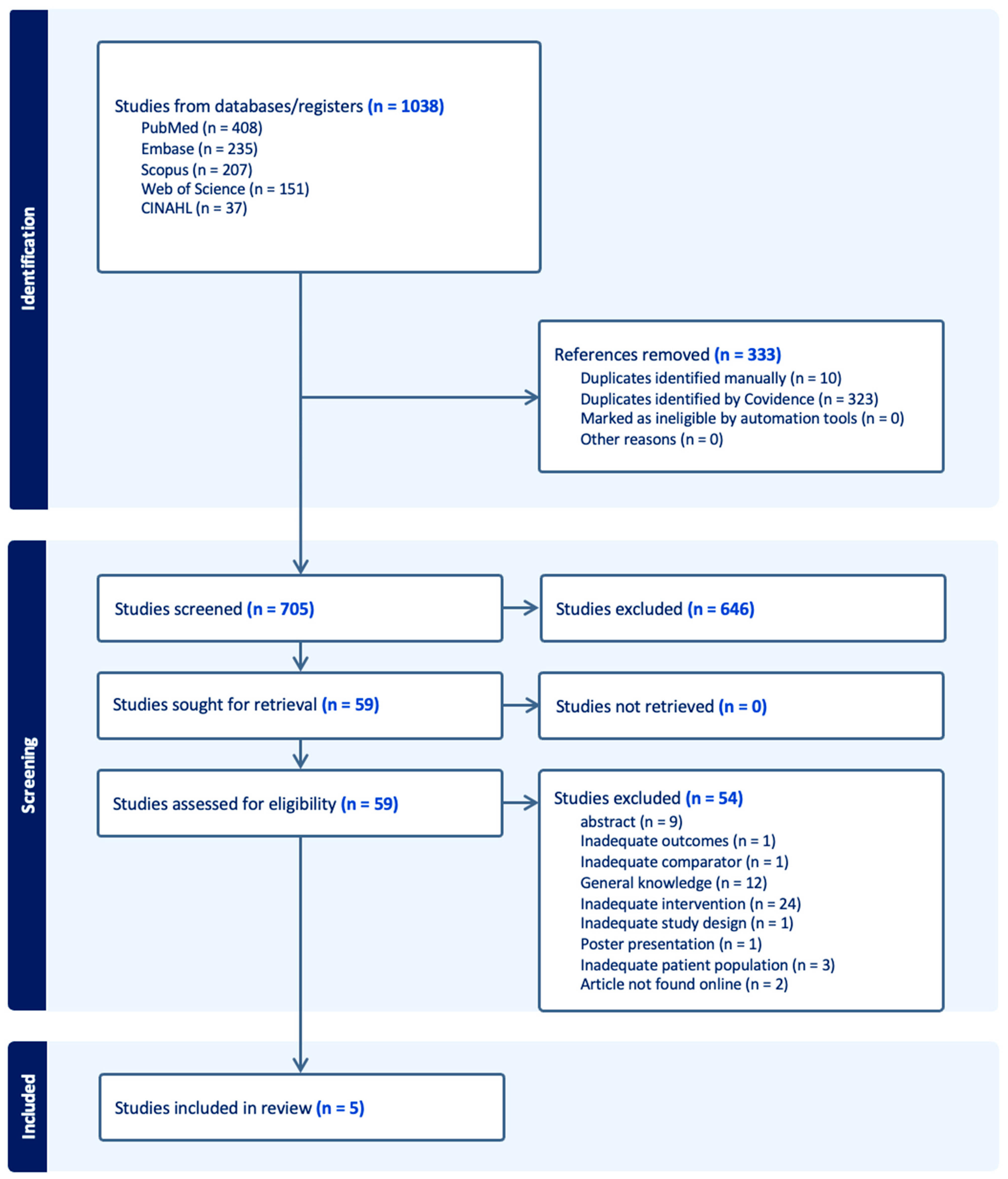 Clinpract 15 00013 g001