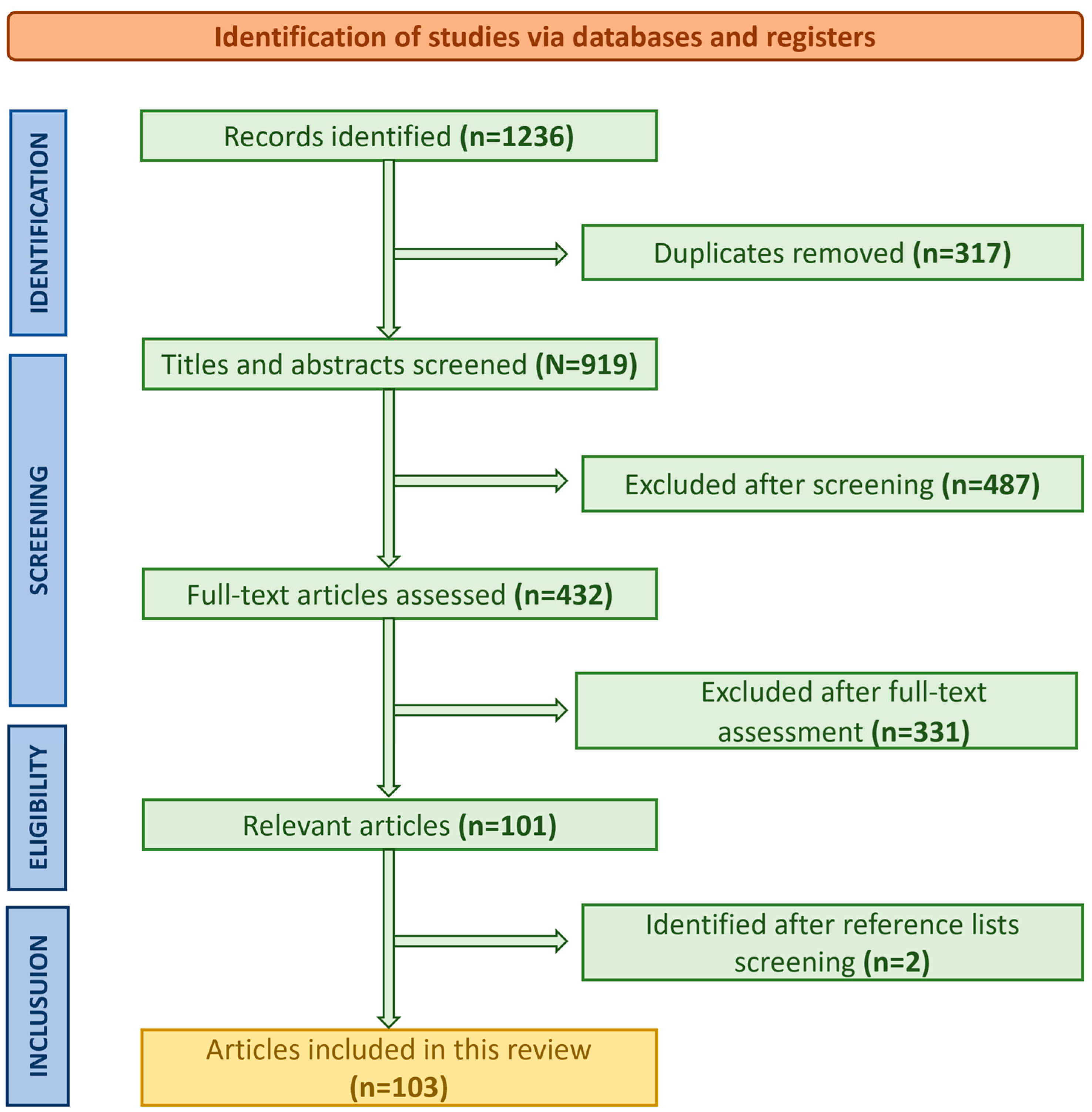 Clinpract 15 00017 g001