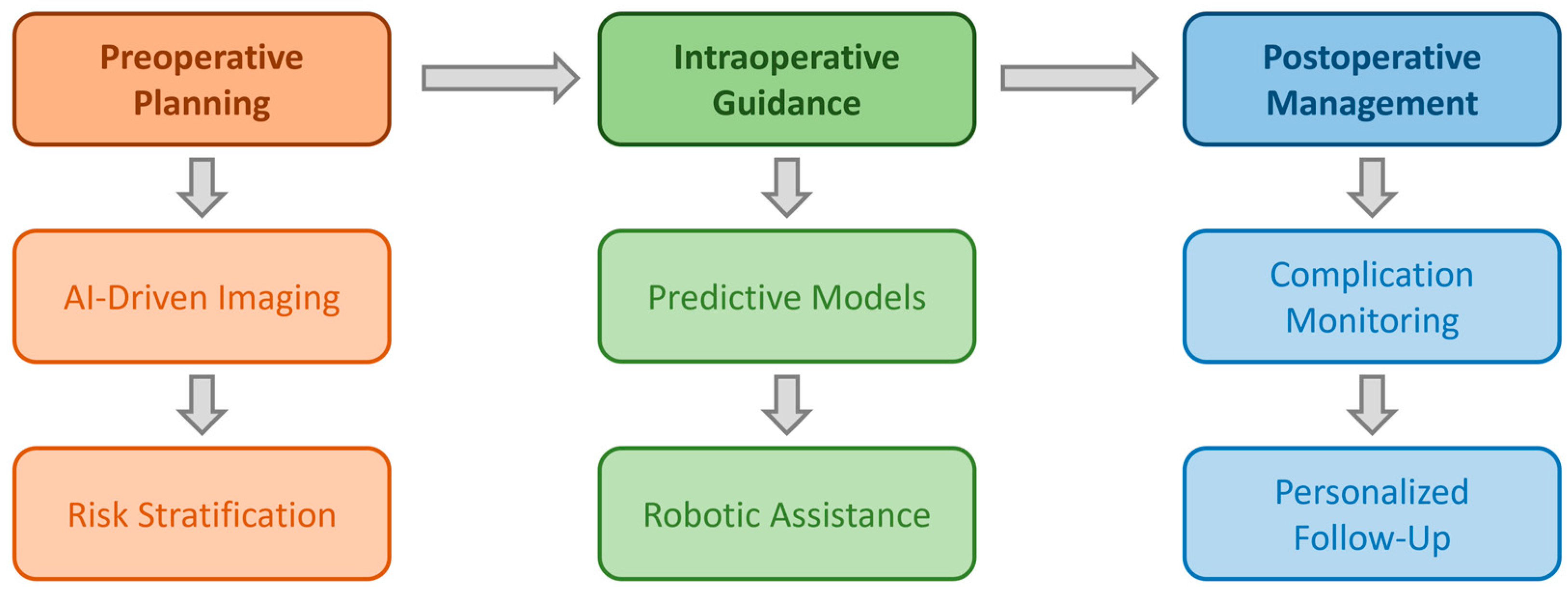 Clinpract 15 00017 g002