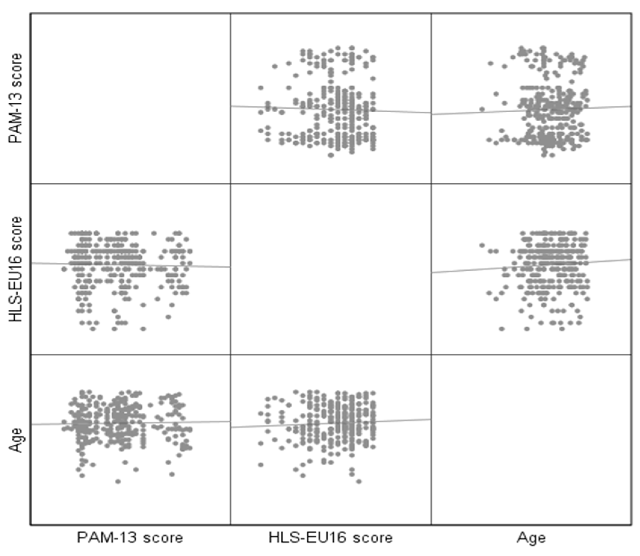 Clinpract 15 00024 g001