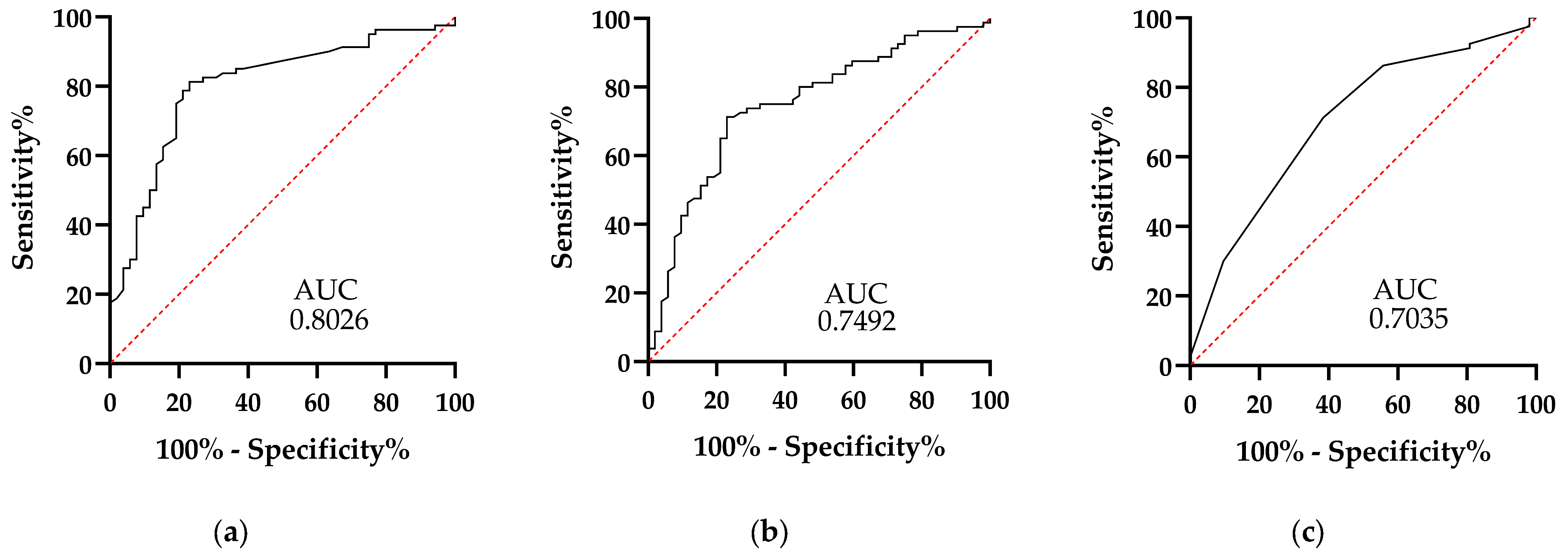 Clinpract 15 00025 g001