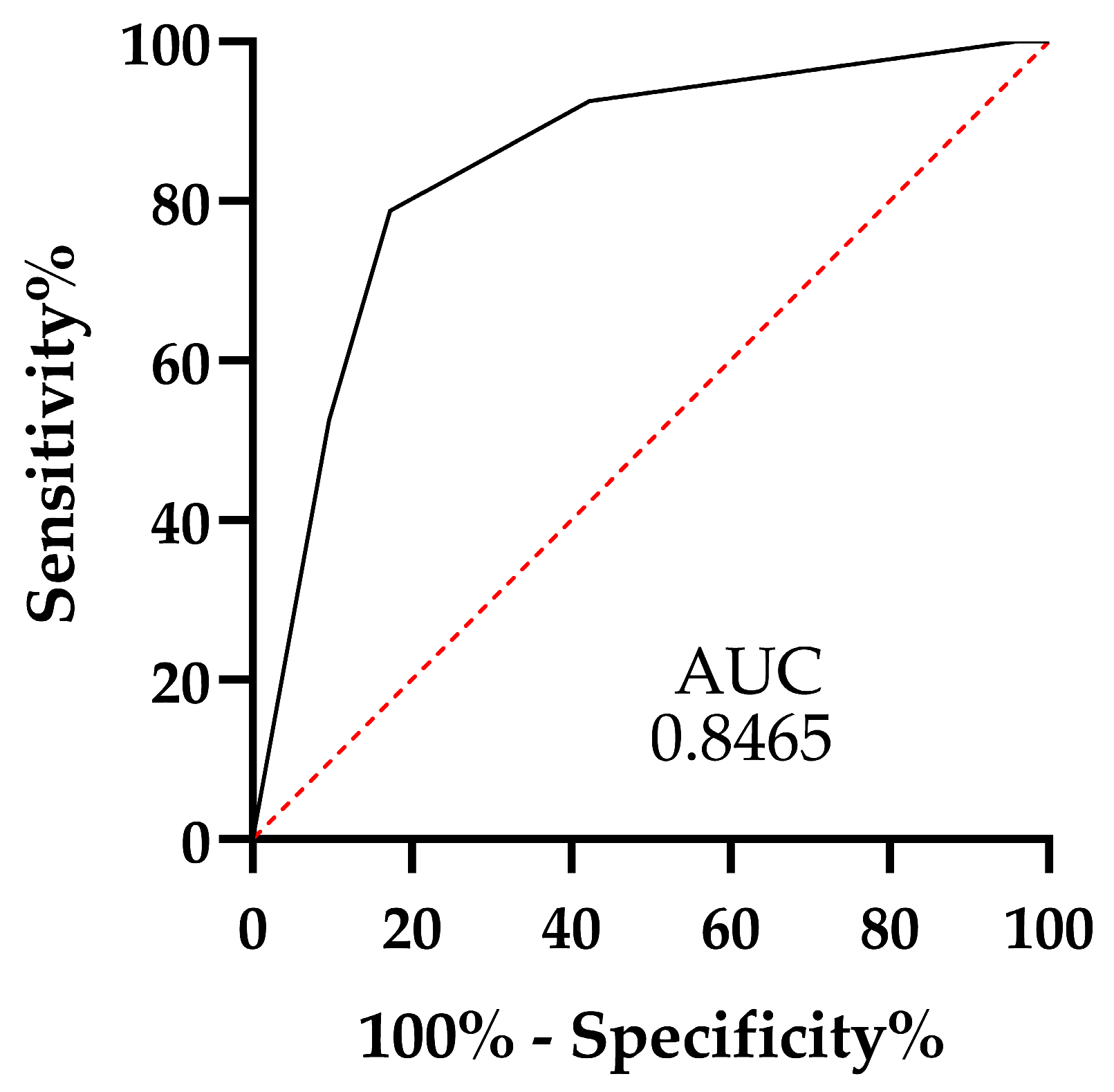 Clinpract 15 00025 g002