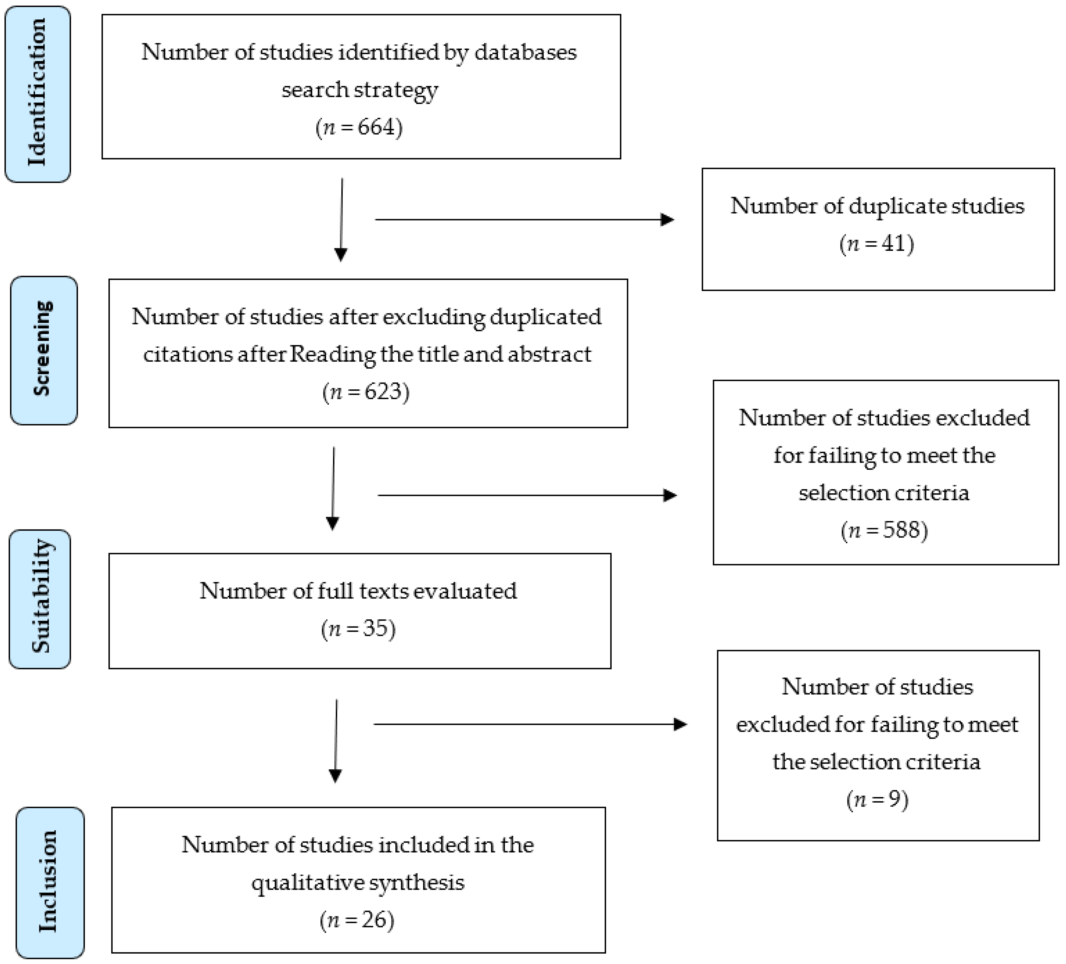 Clinpract 15 00026 g001