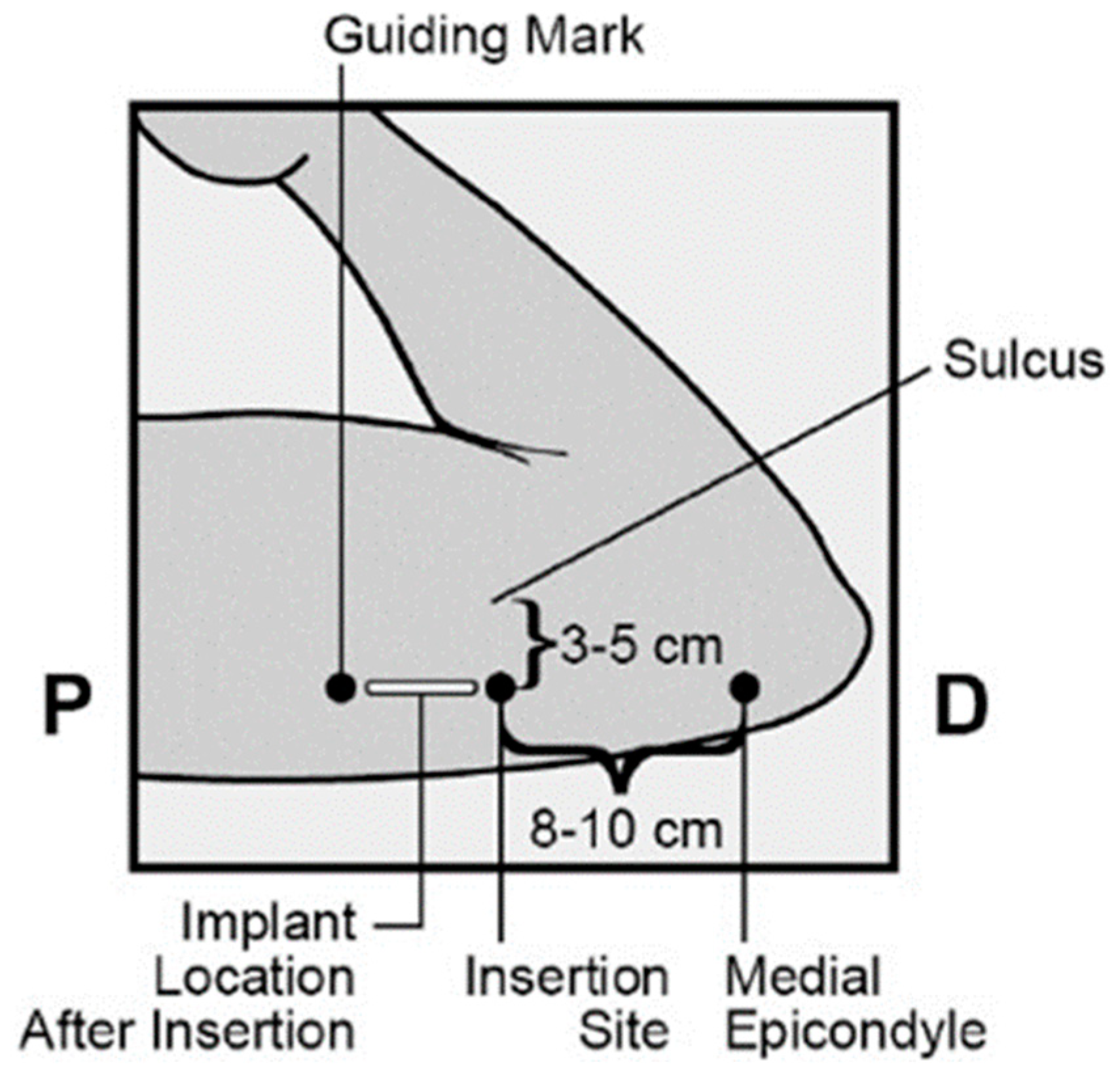 Clinpract 15 00027 g002 Clinpract 15 00027 g002