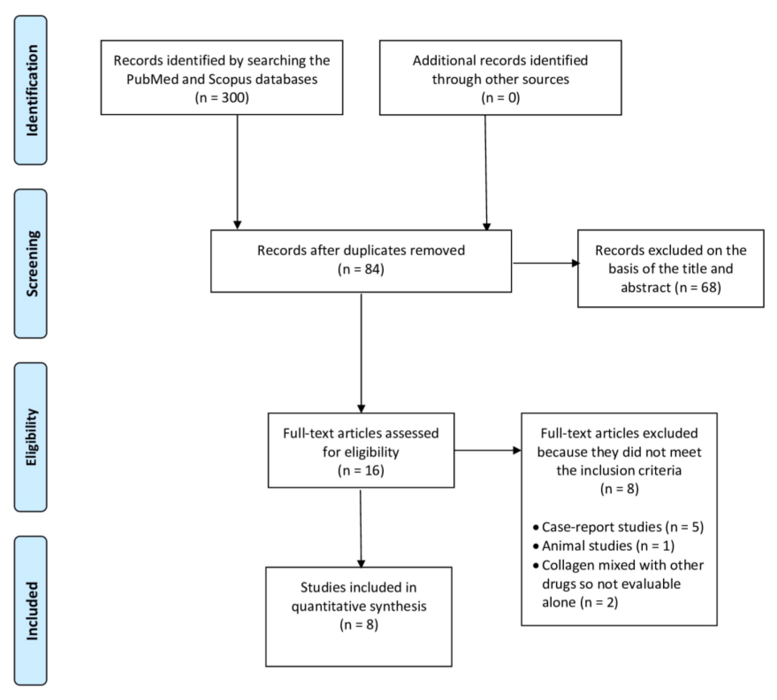 Clinpract 15 00028 g001