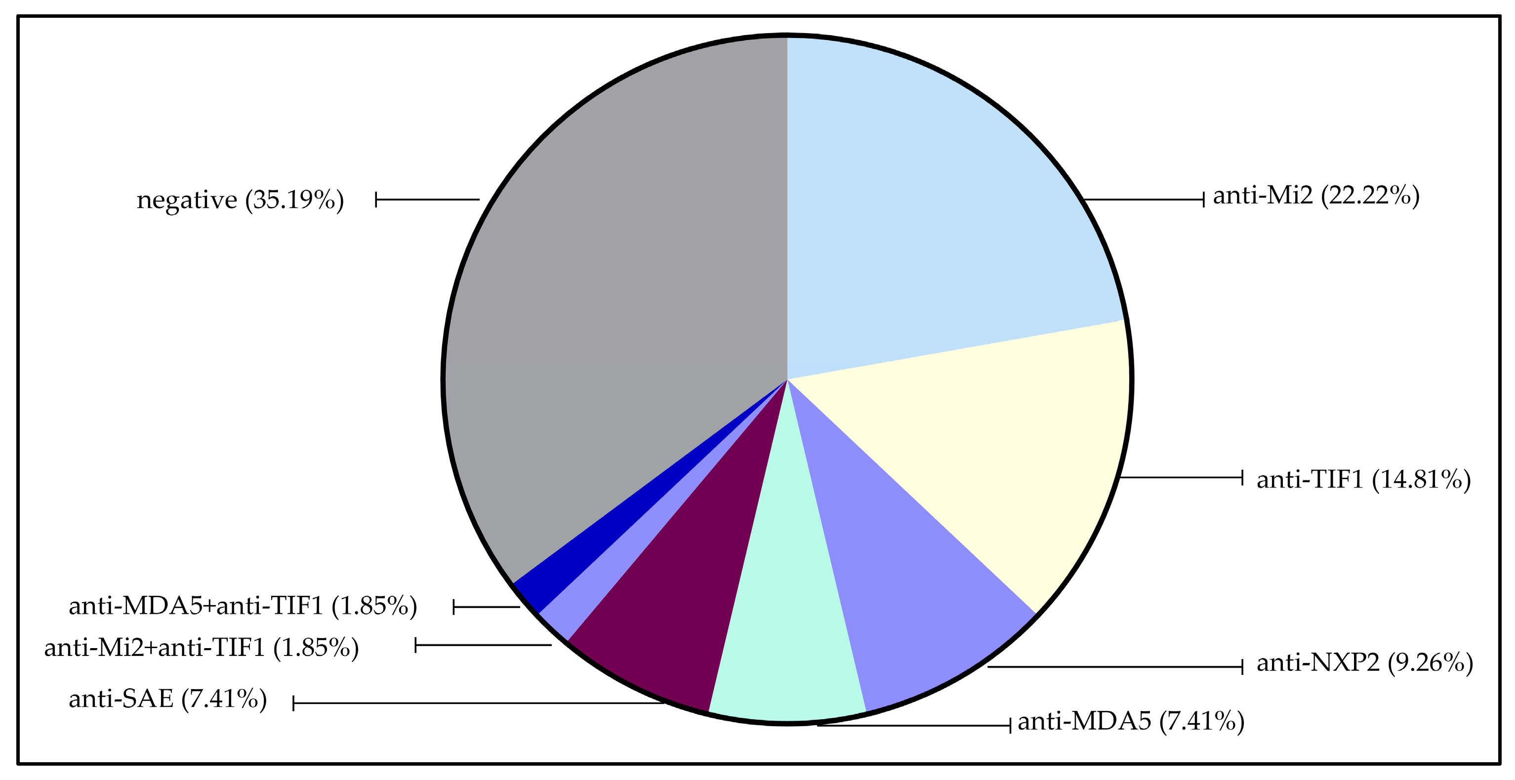 Clinpract 15 00031 g002