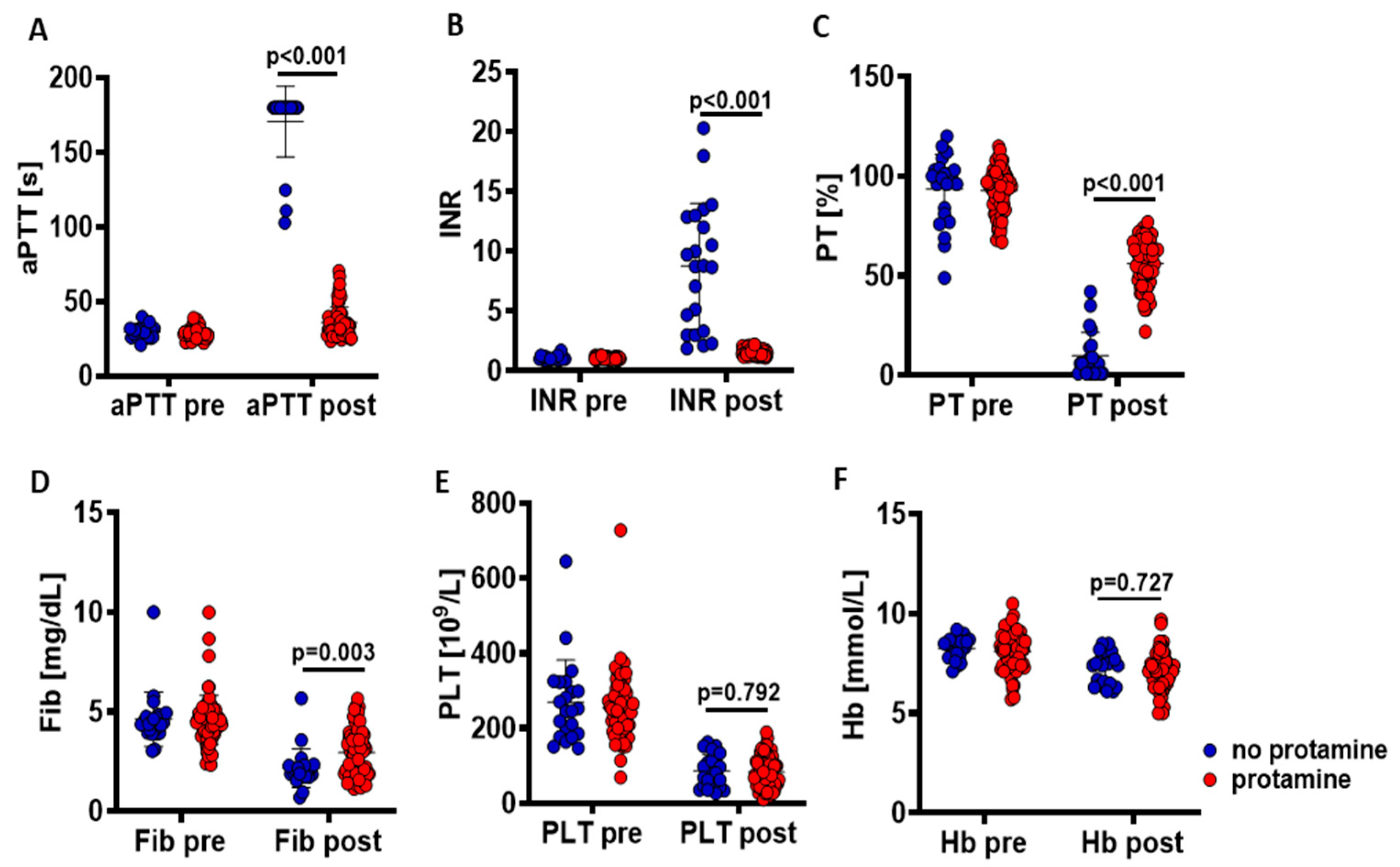 Clinpract 15 00038 g001