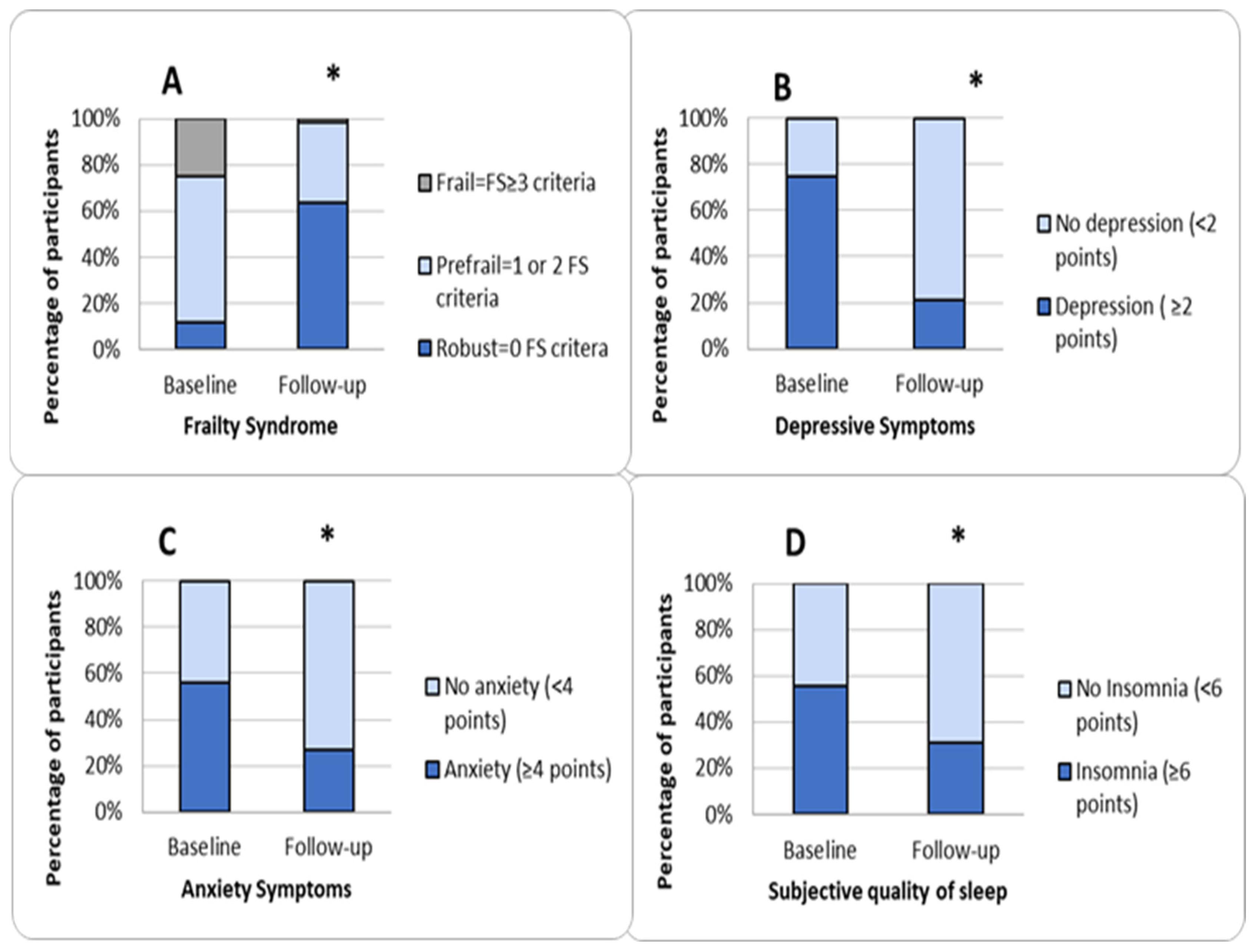 Clinpract 15 00041 g001 Clinpract 15 00041 g001