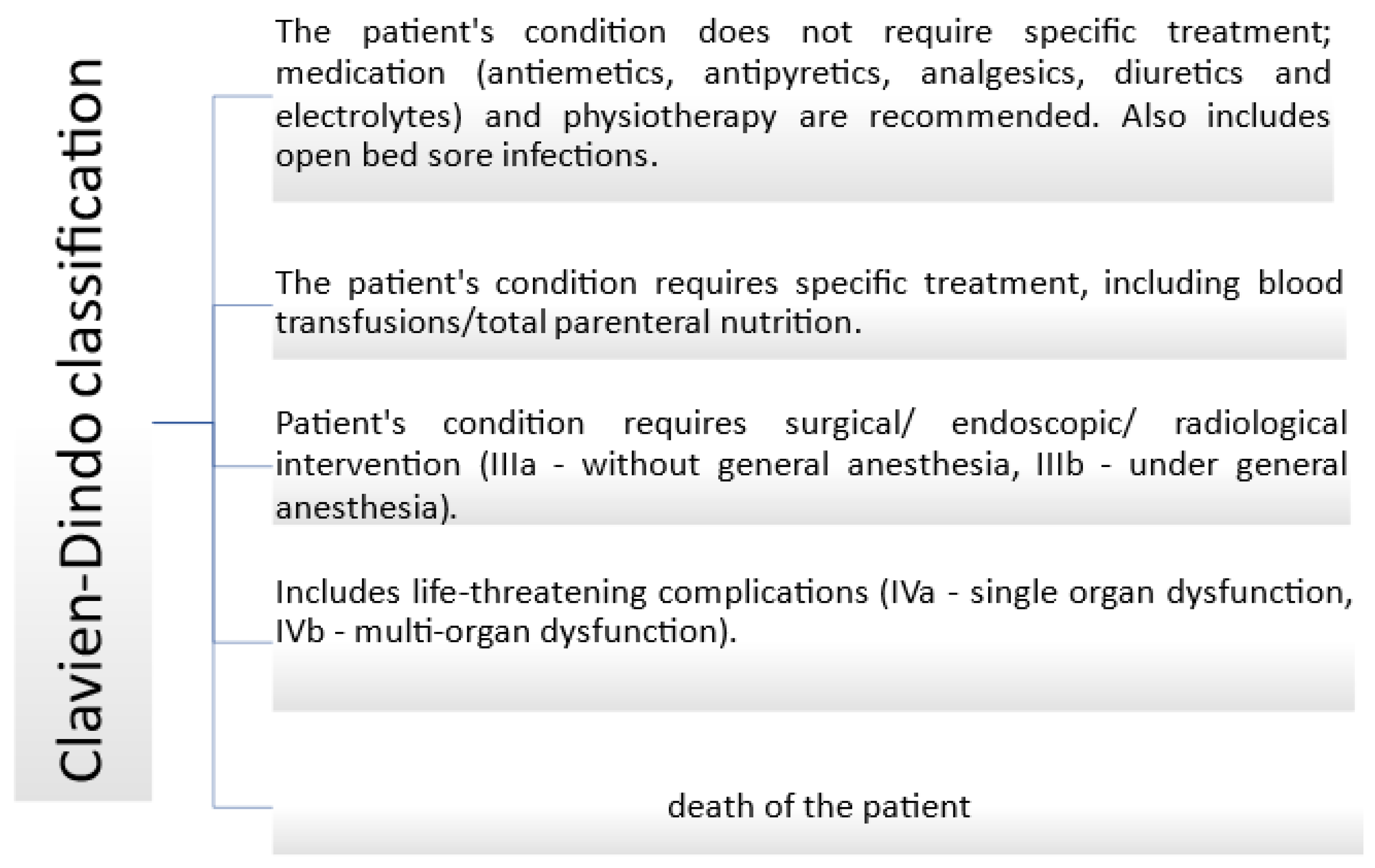 Clinpract 15 00042 g003
