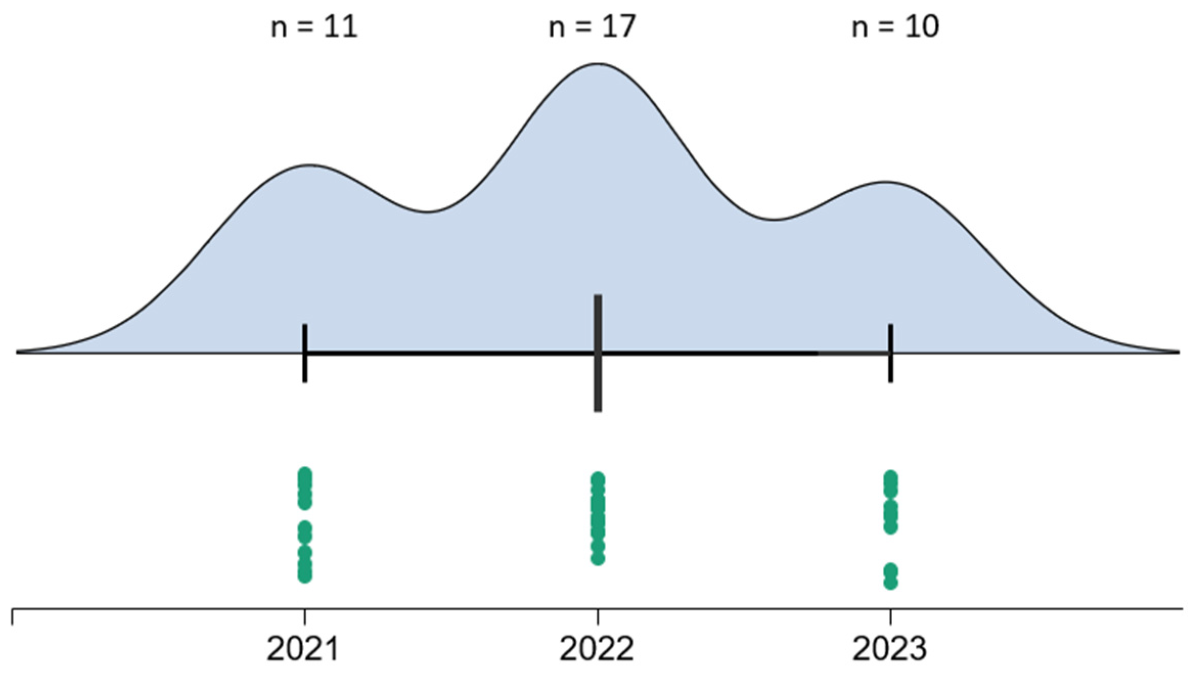 Clinpract 15 00042 g004
