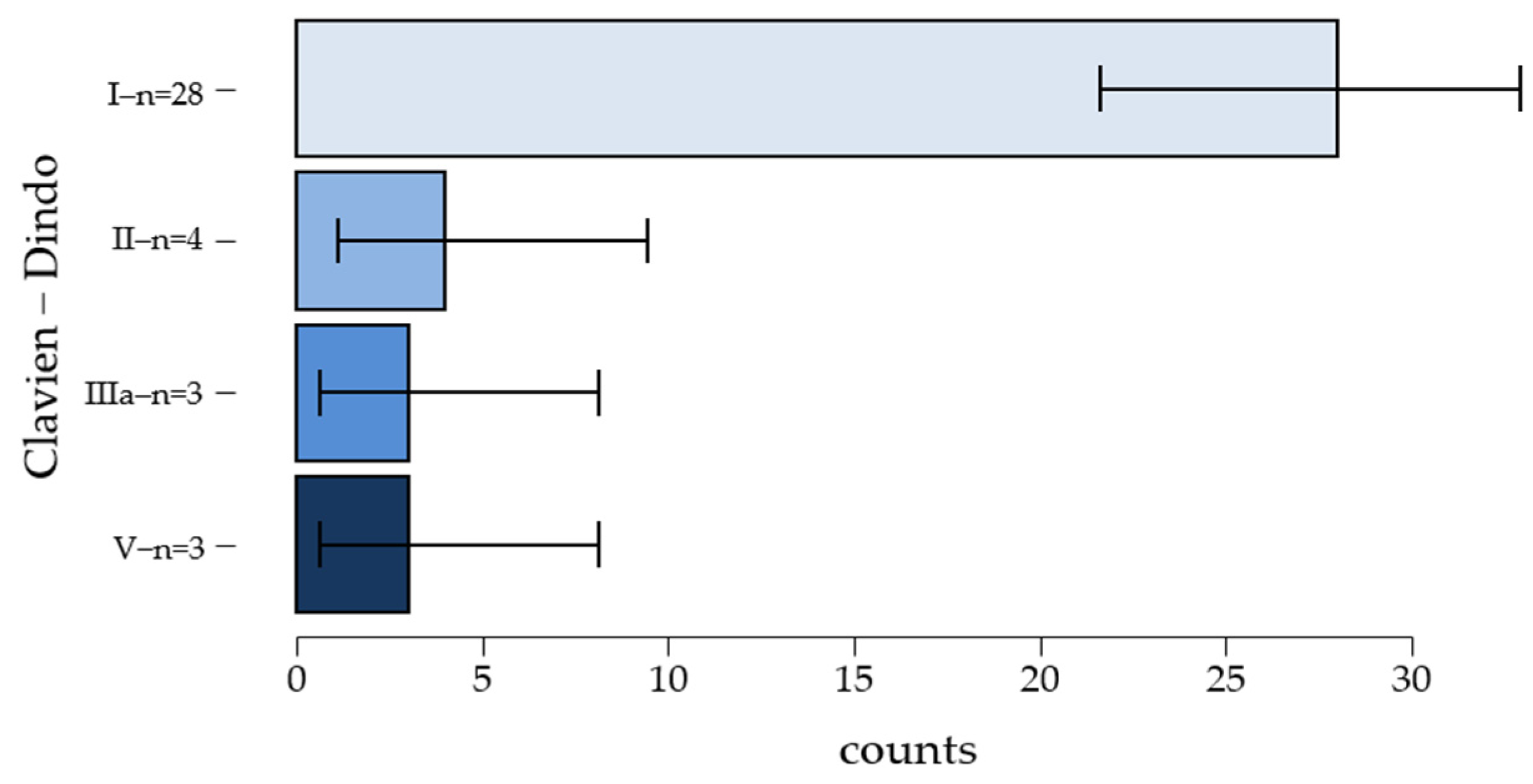 Clinpract 15 00042 g005