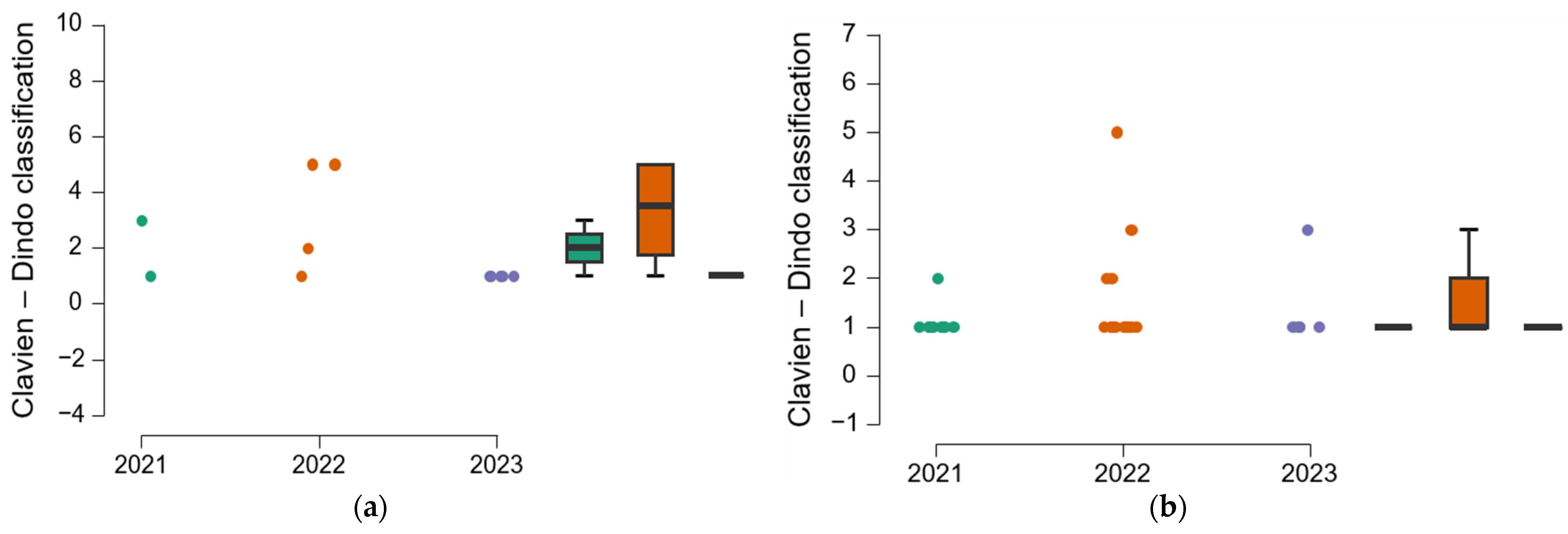 Clinpract 15 00042 g007