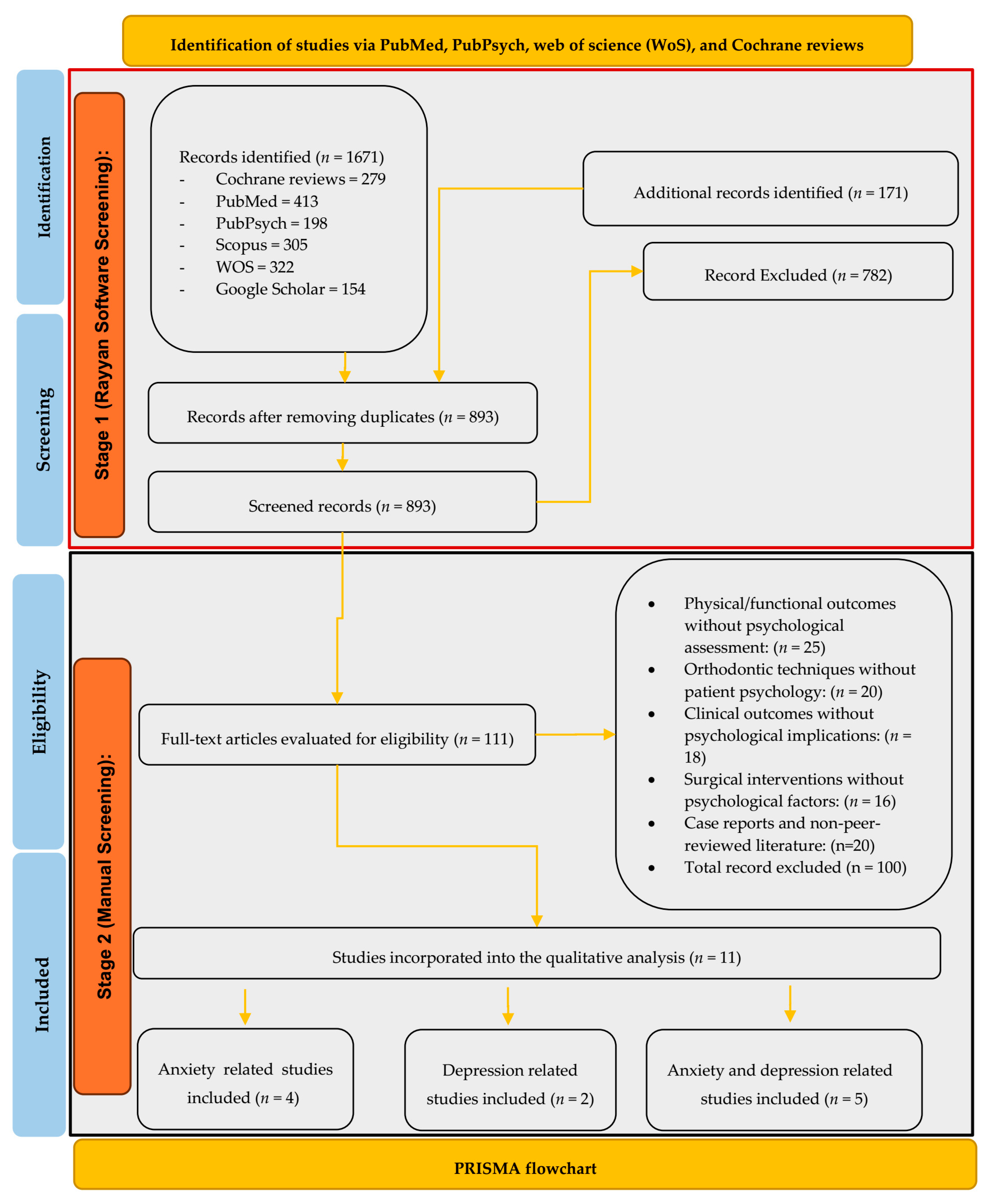 Clinpract 15 00044 g001