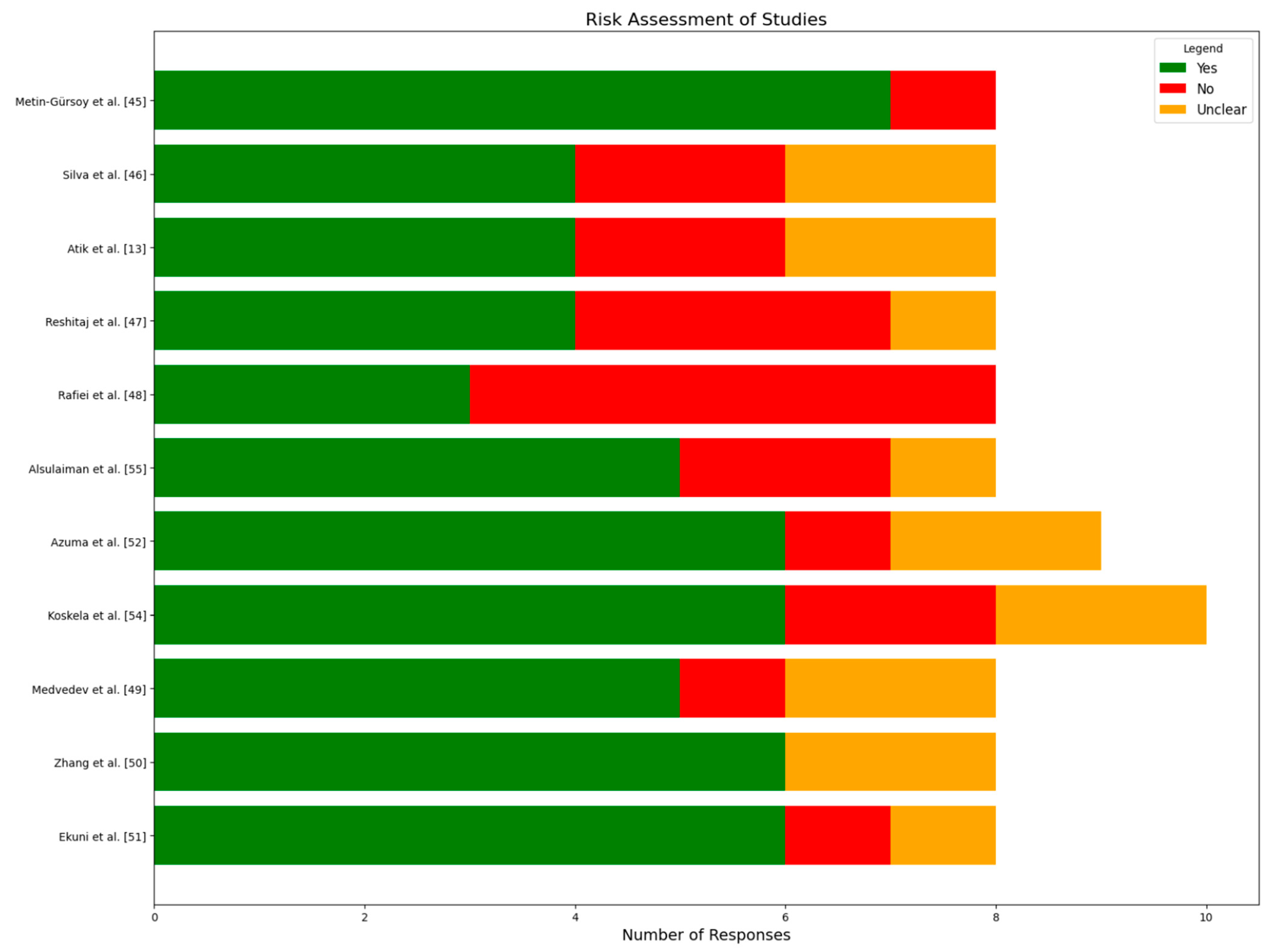 Clinpract 15 00044 g002
