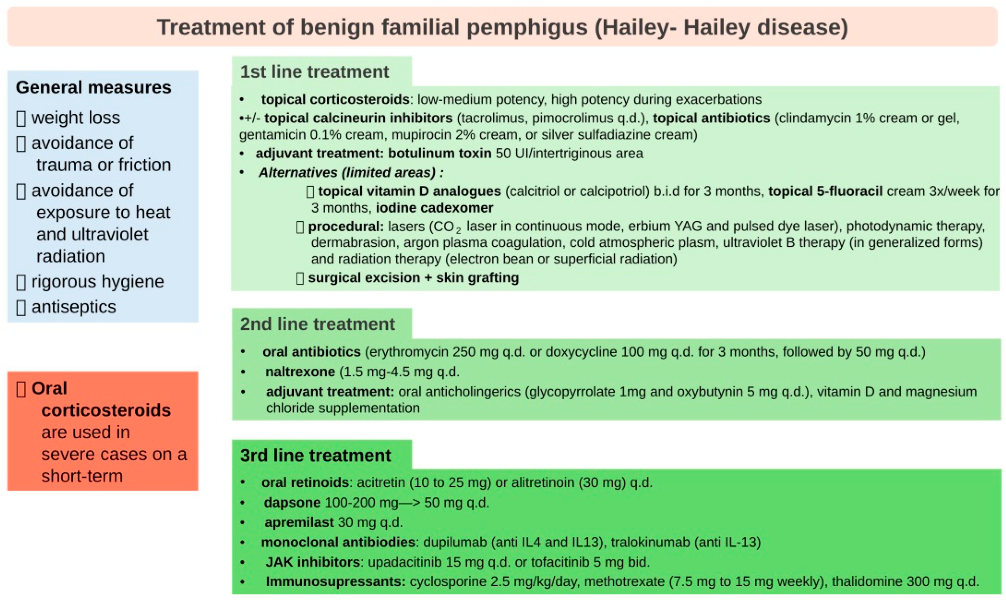 Clinpract 15 00048 g001