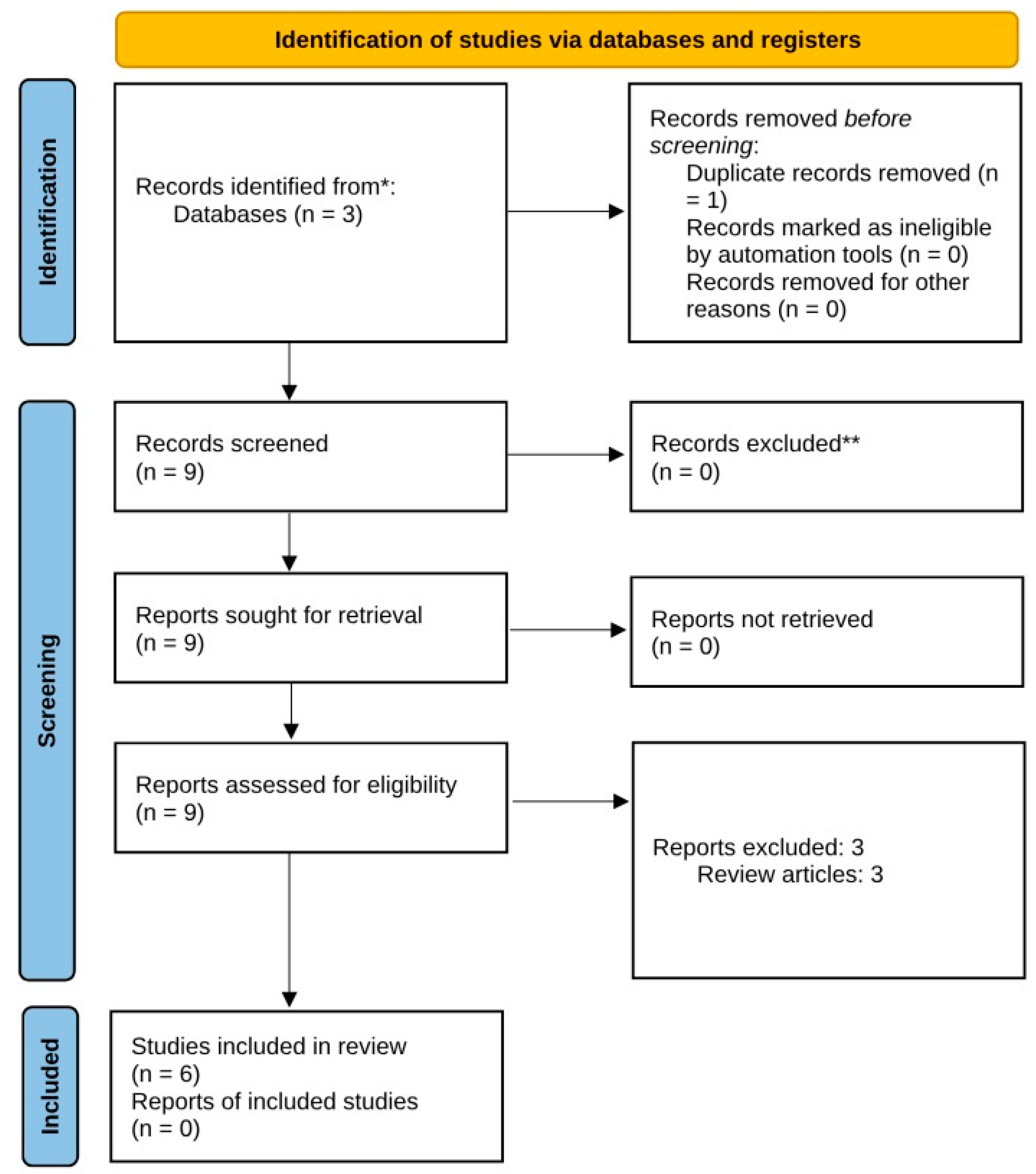 Clinpract 15 00048 g002