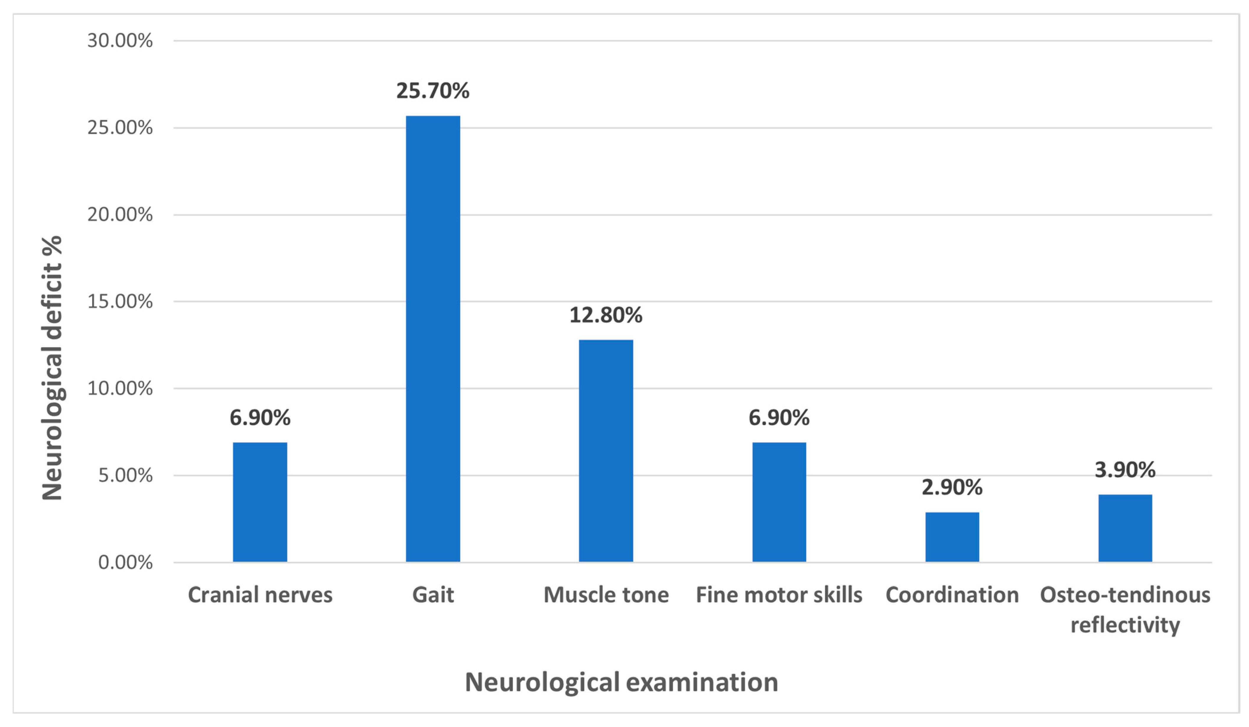 Clinpract 15 00050 g001