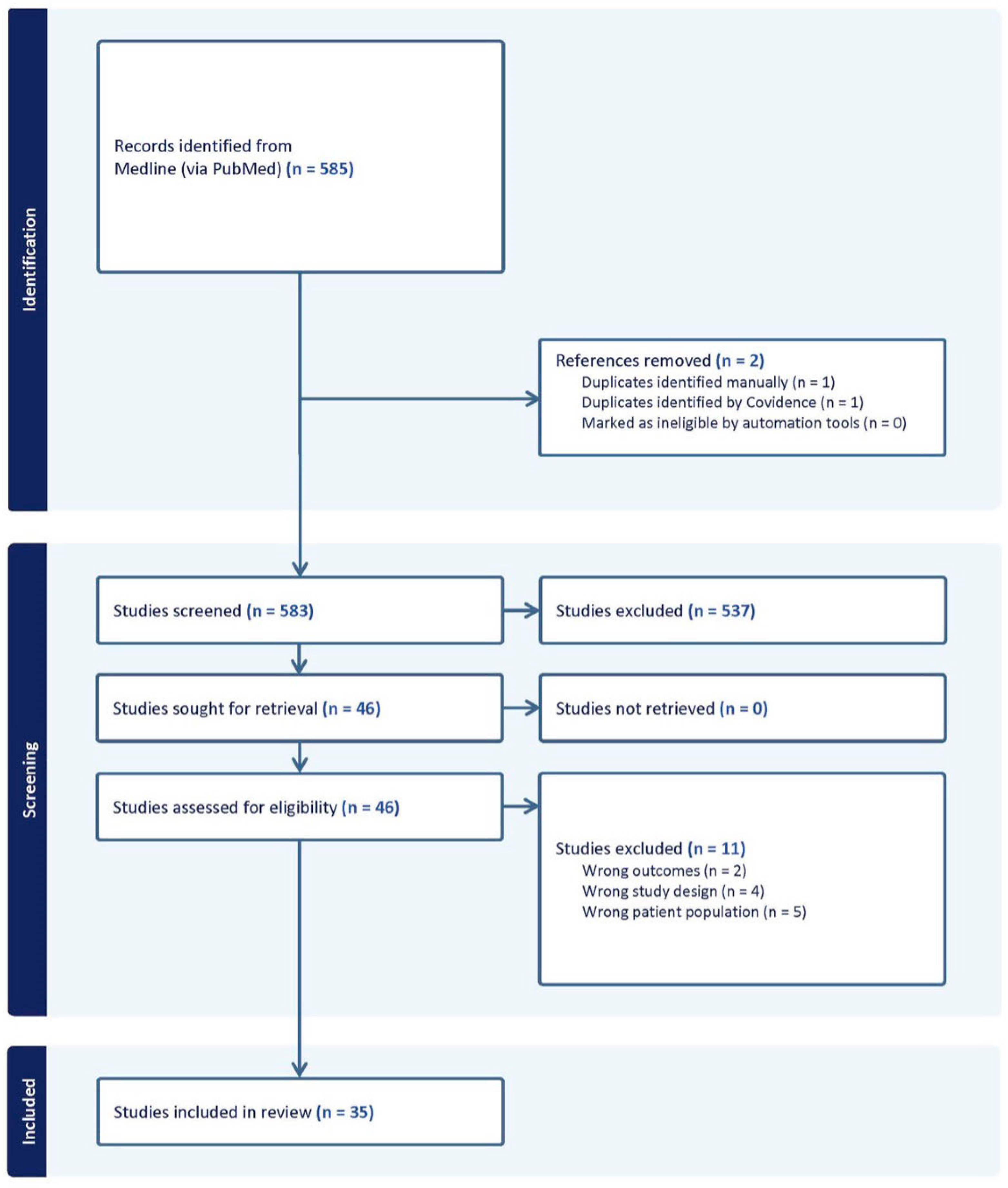Clinpract 15 00052 g001