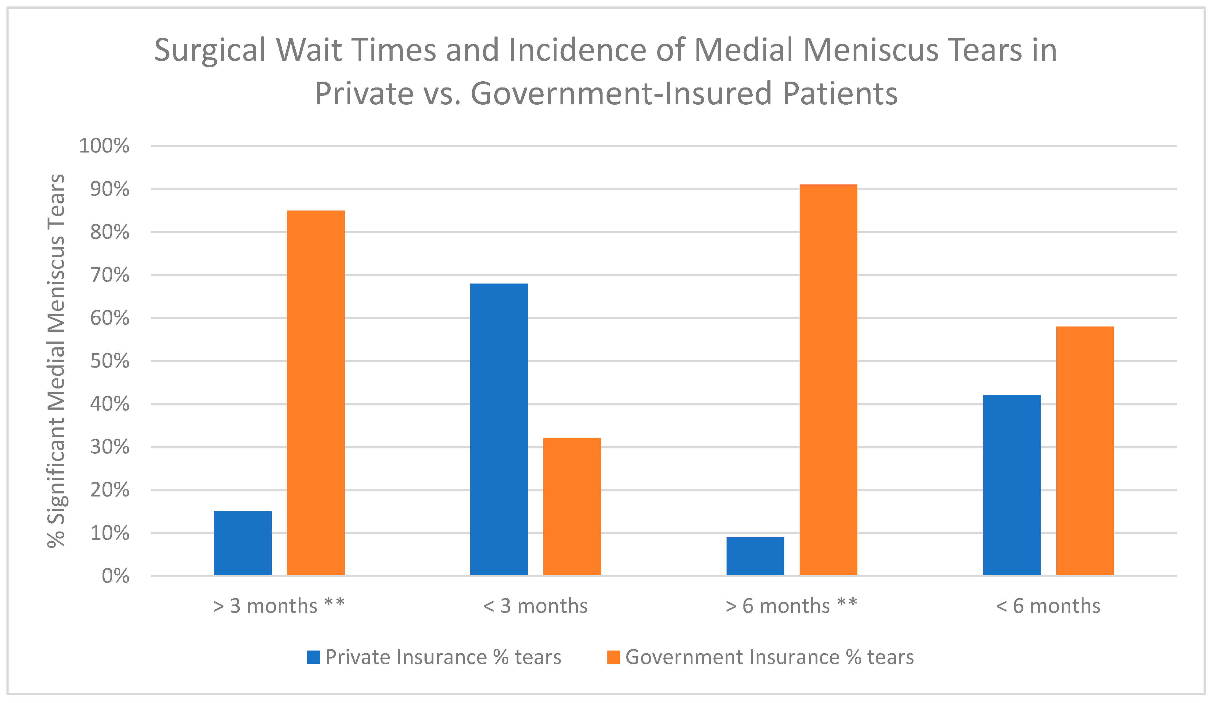 Clinpract 15 00052 g003