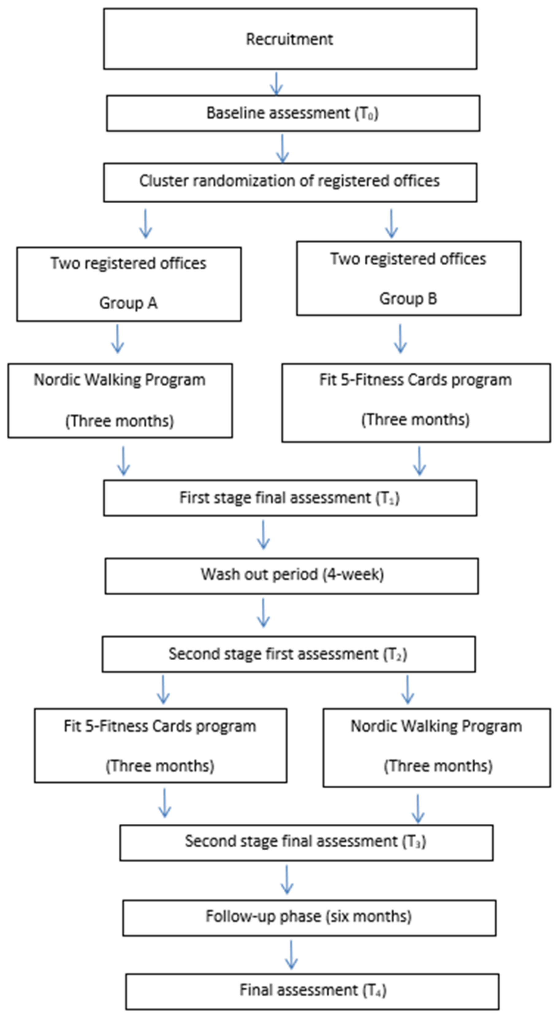 Clinpract 15 00053 g001