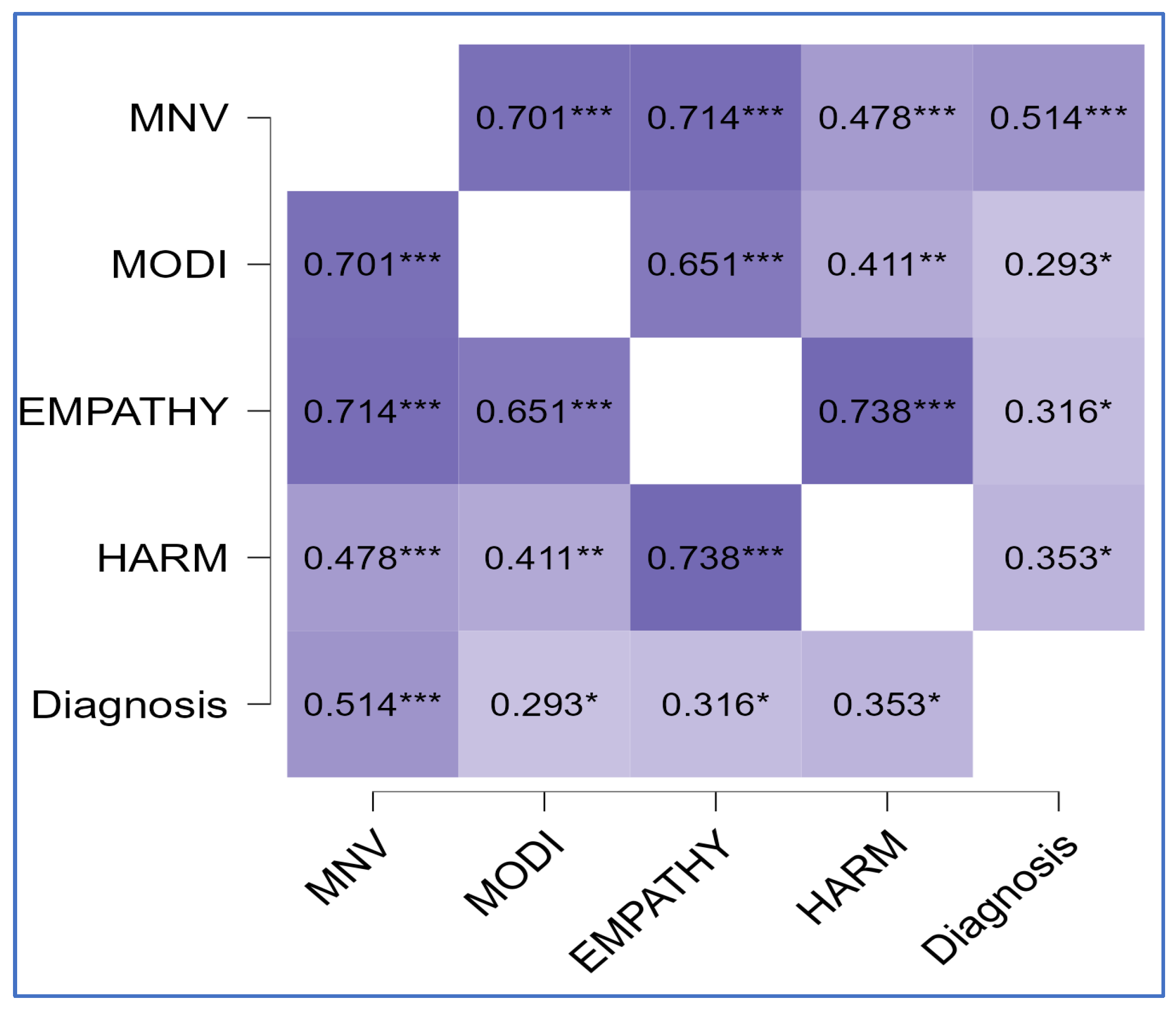 Clinpract 15 00056 g001