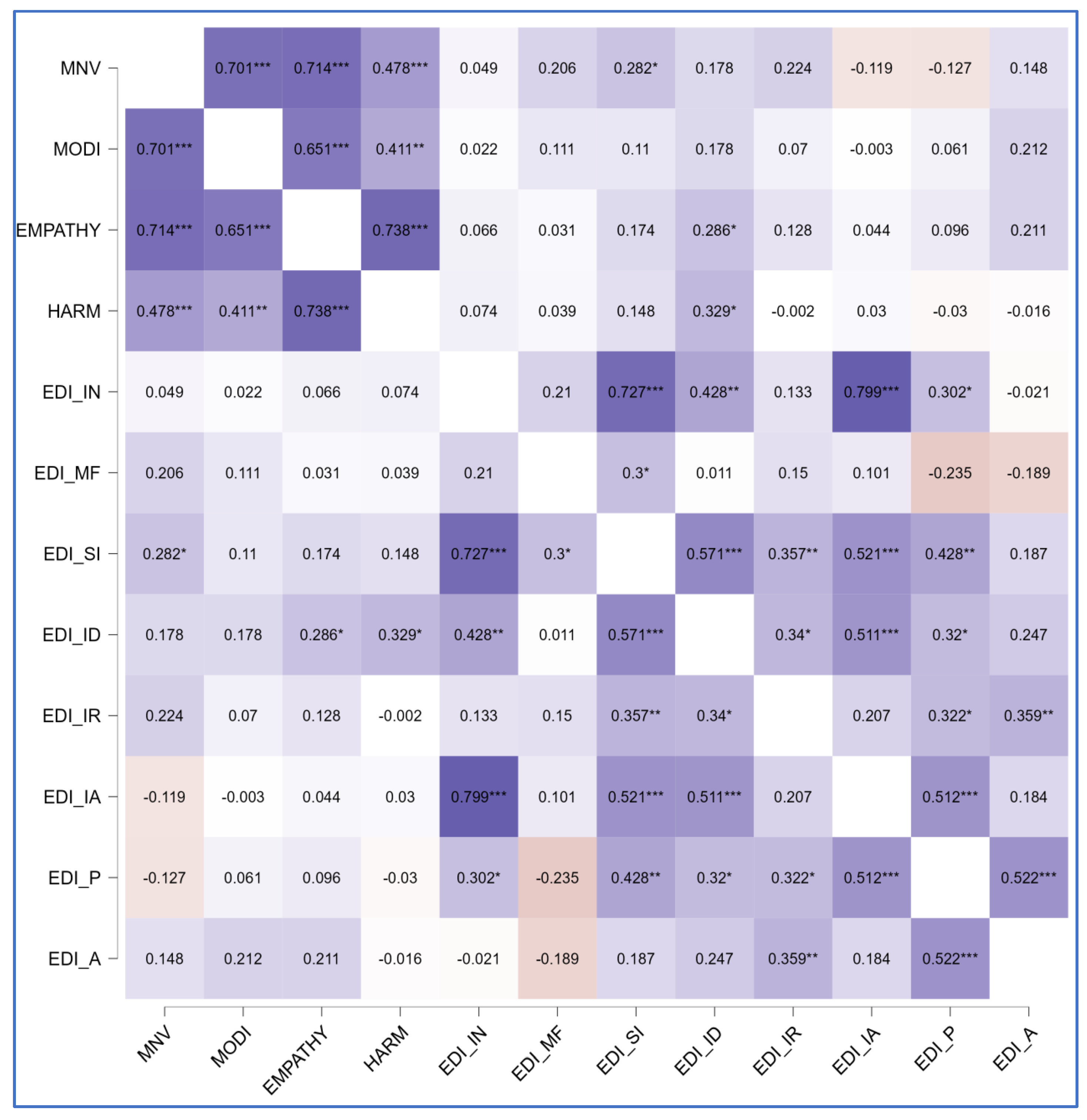 Clinpract 15 00056 g003
