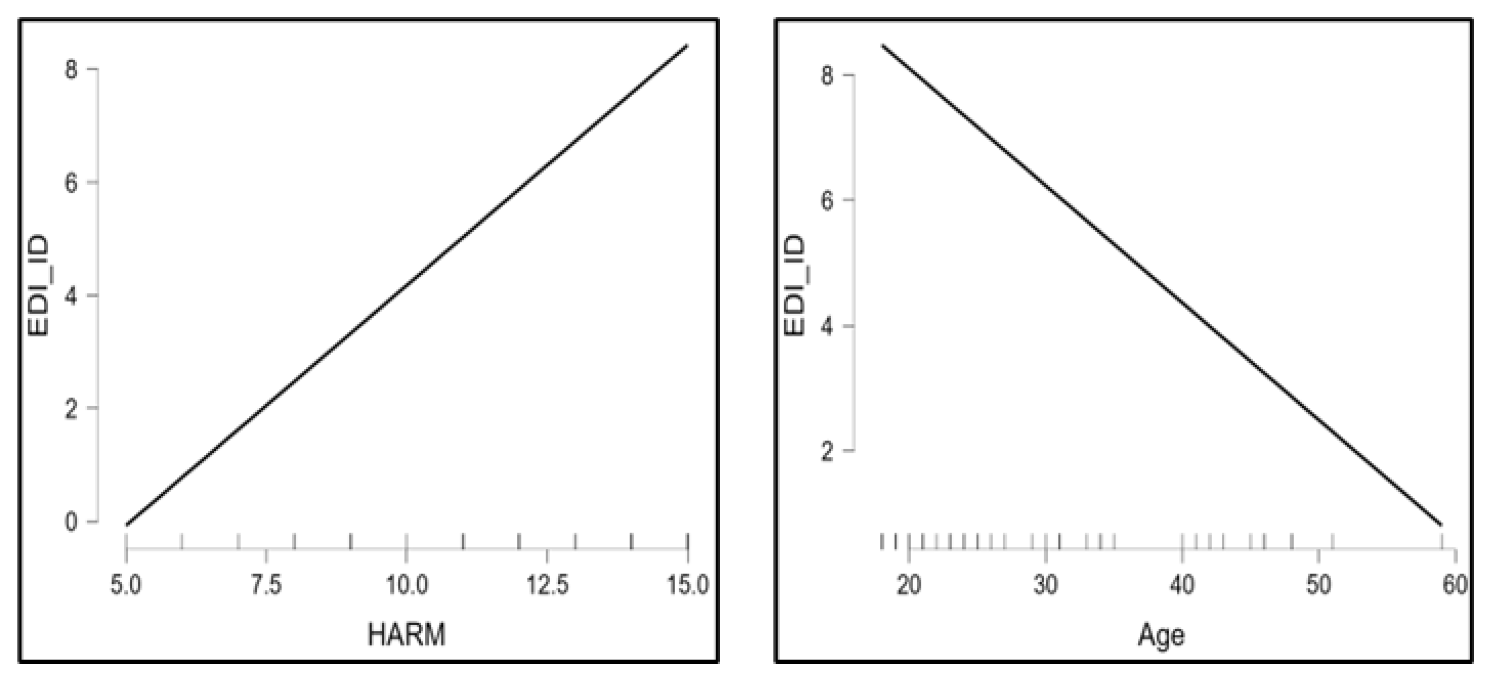 Clinpract 15 00056 g004