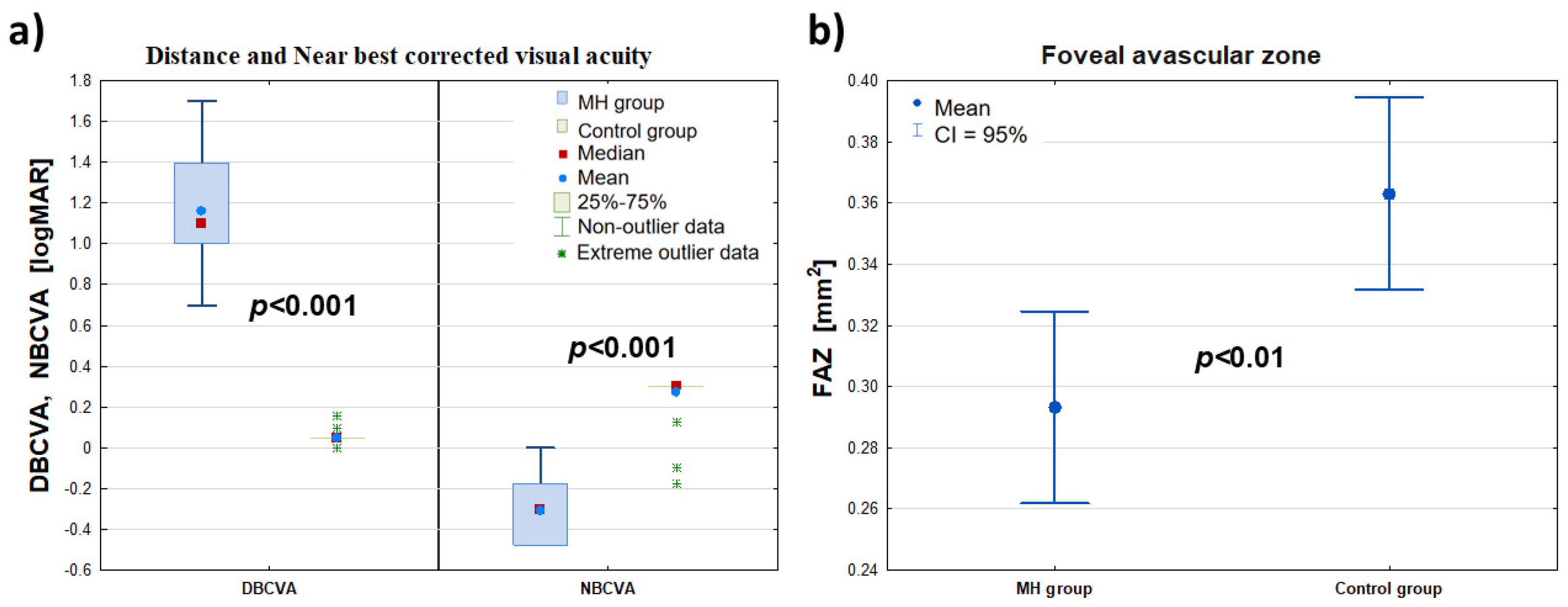Clinpract 15 00058 g001