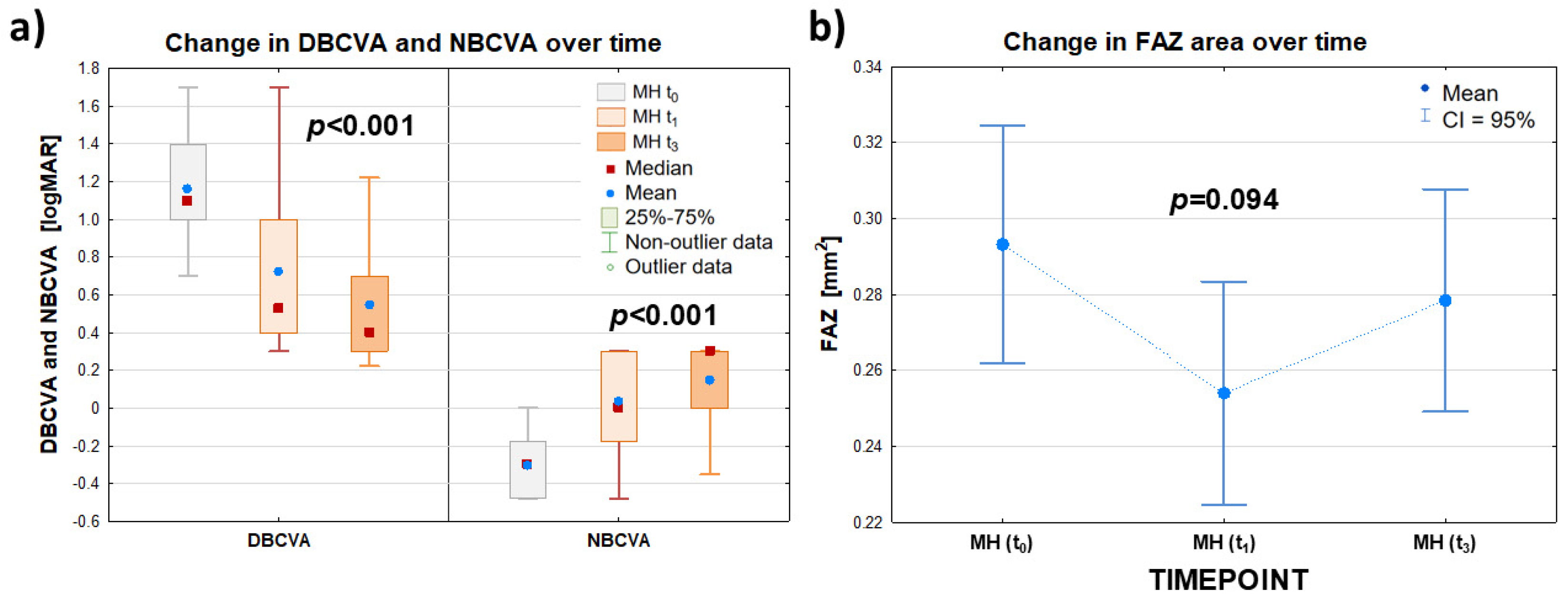 Clinpract 15 00058 g002