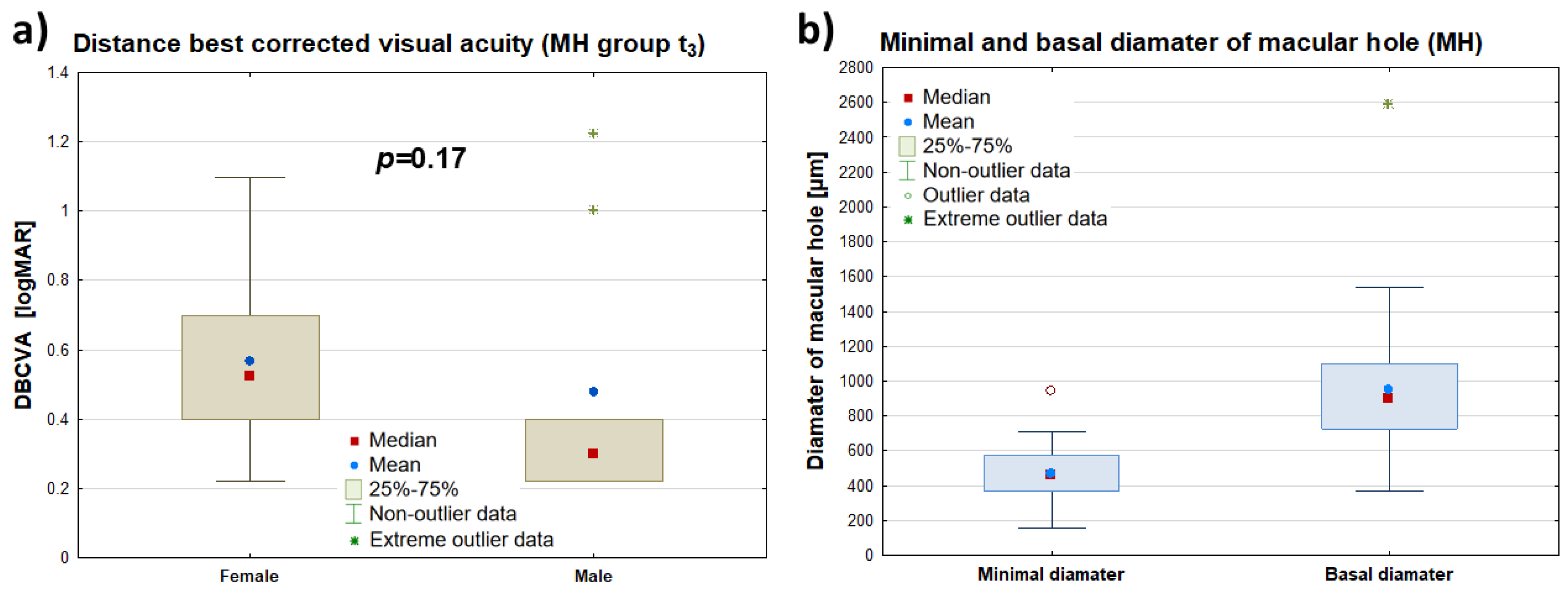 Clinpract 15 00058 g003