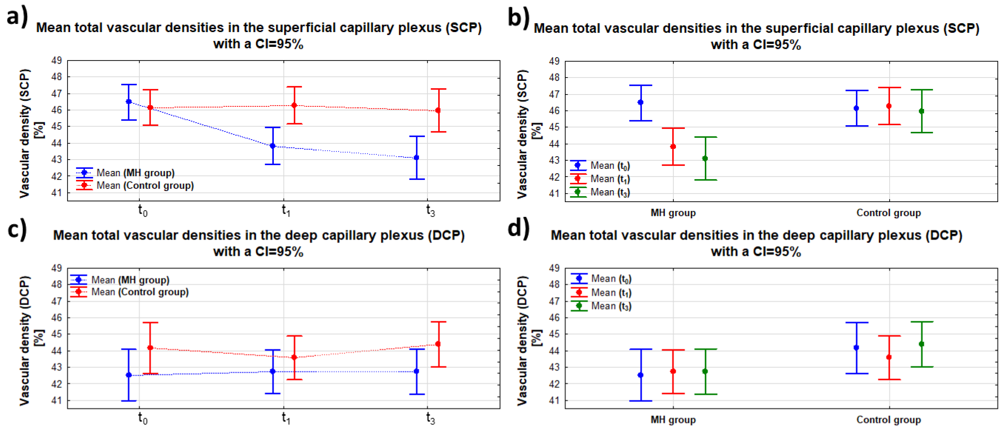 Clinpract 15 00058 g004