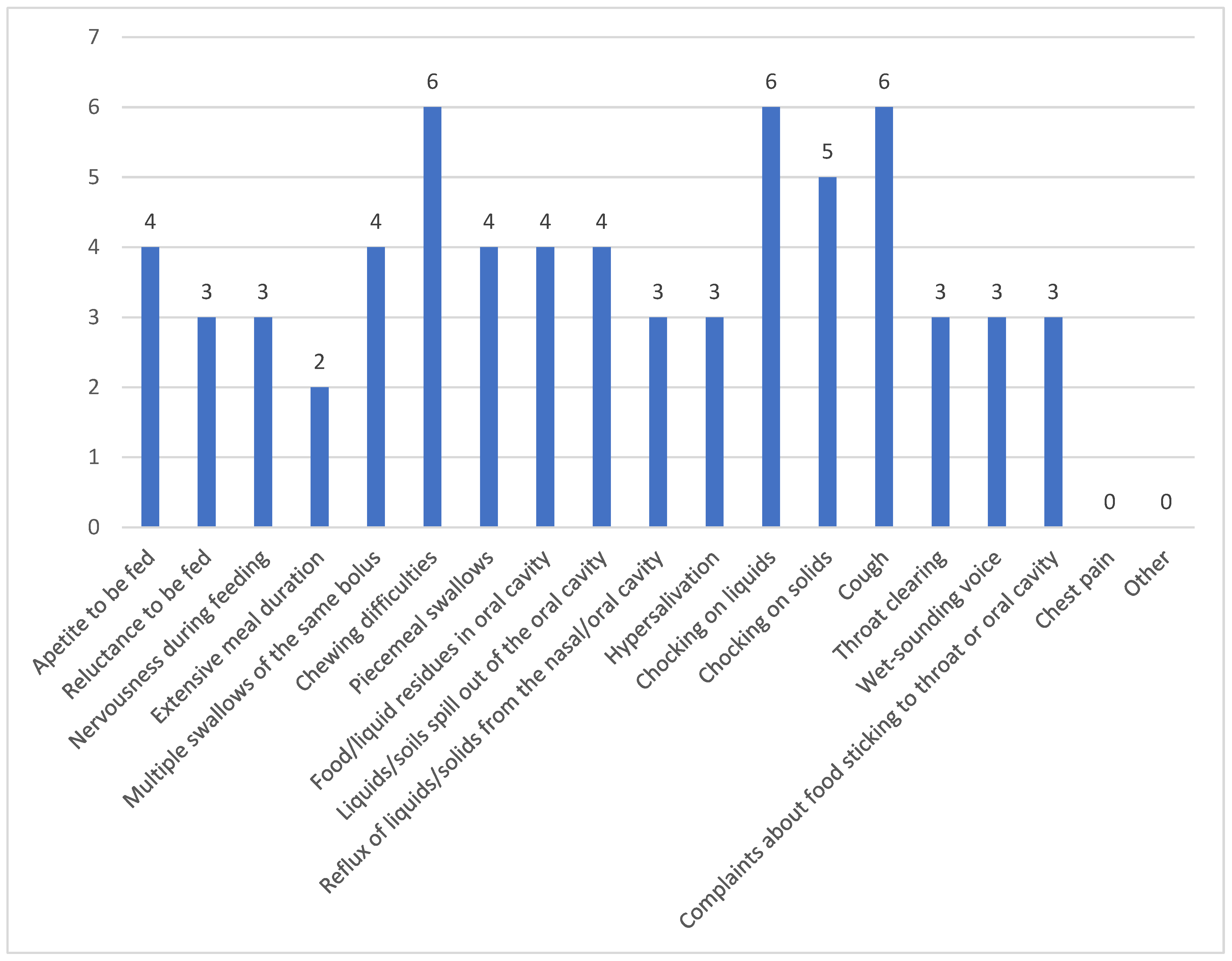 Clinpract 15 00061 g001