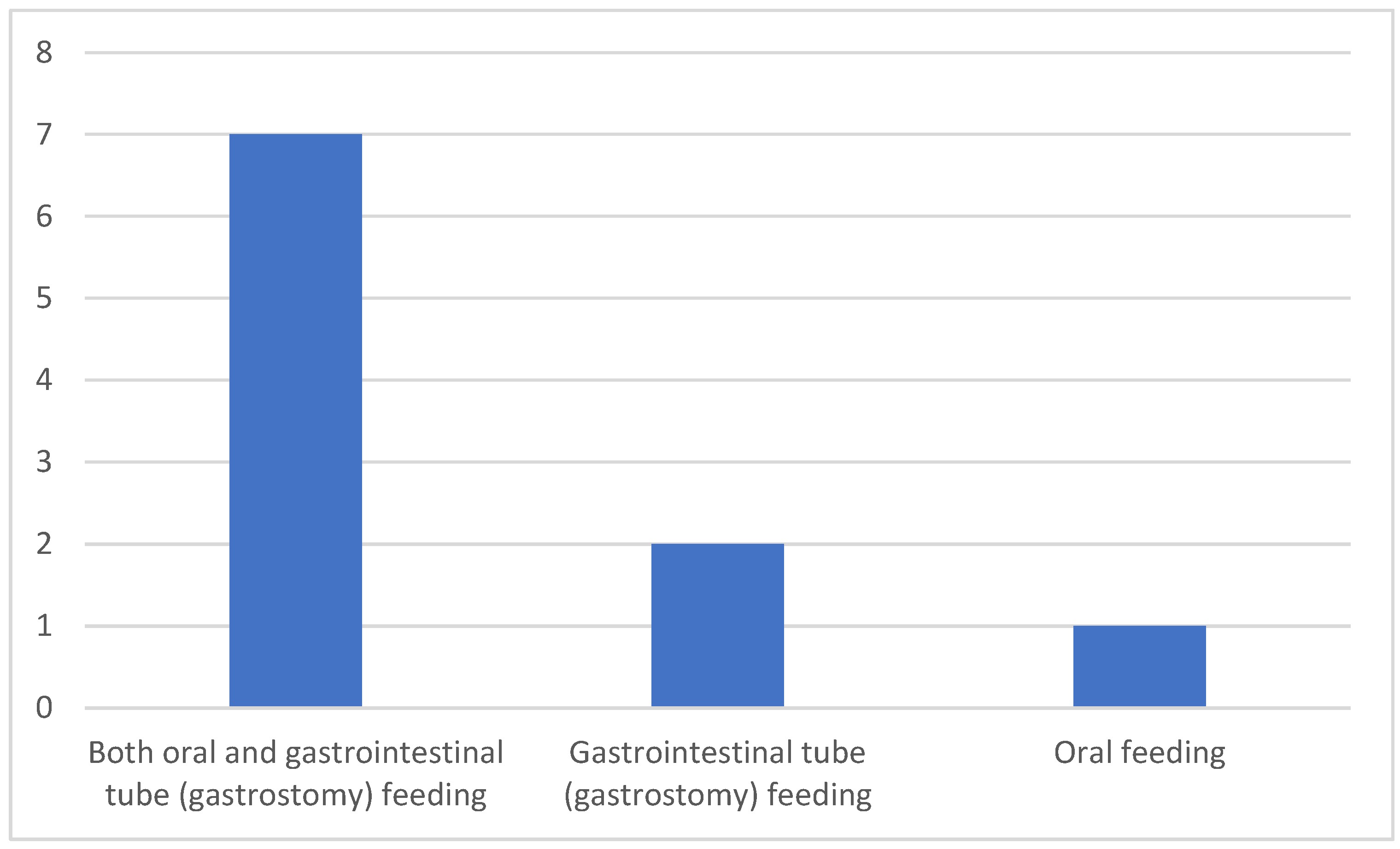 Clinpract 15 00061 g003