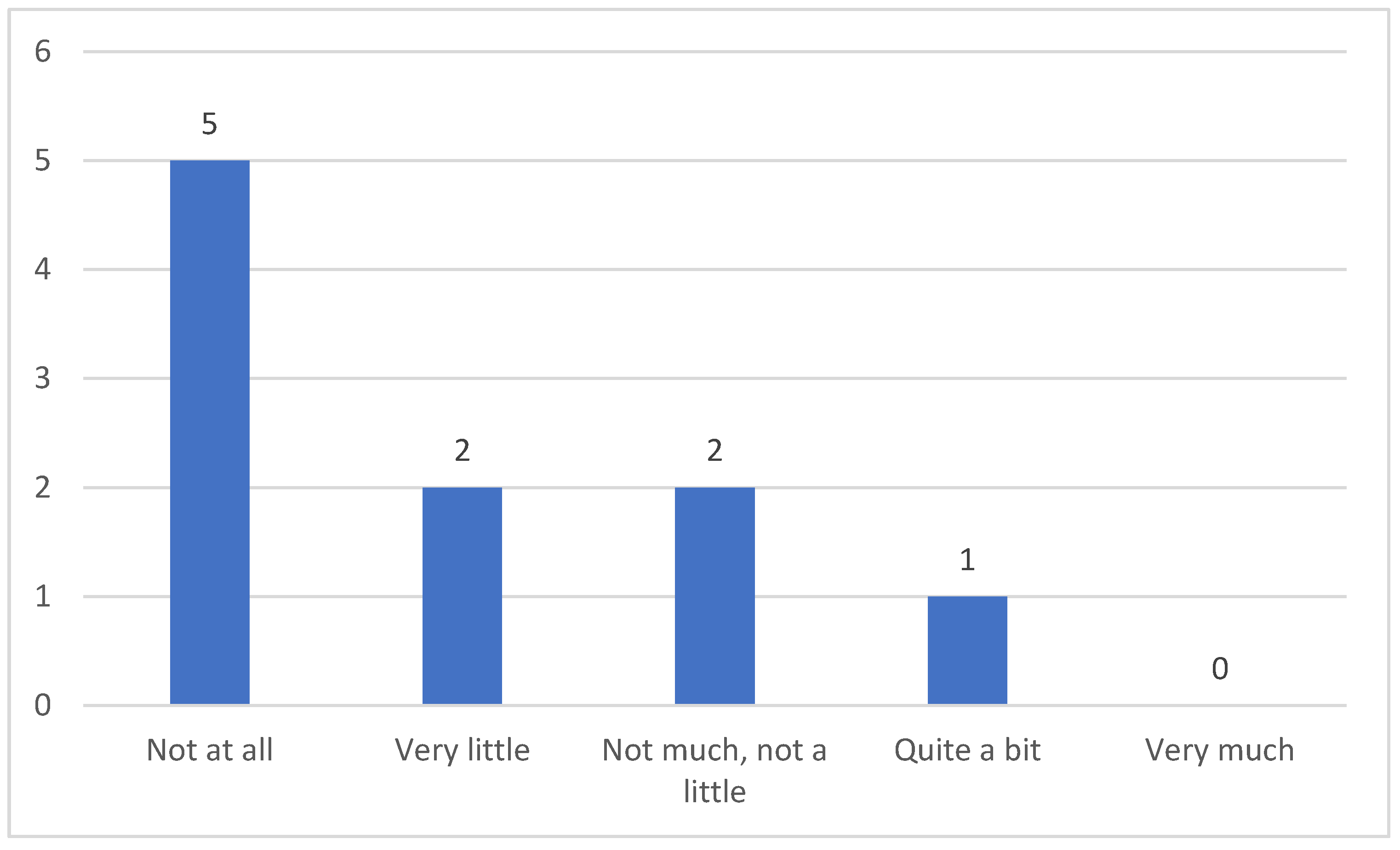 Clinpract 15 00061 g007