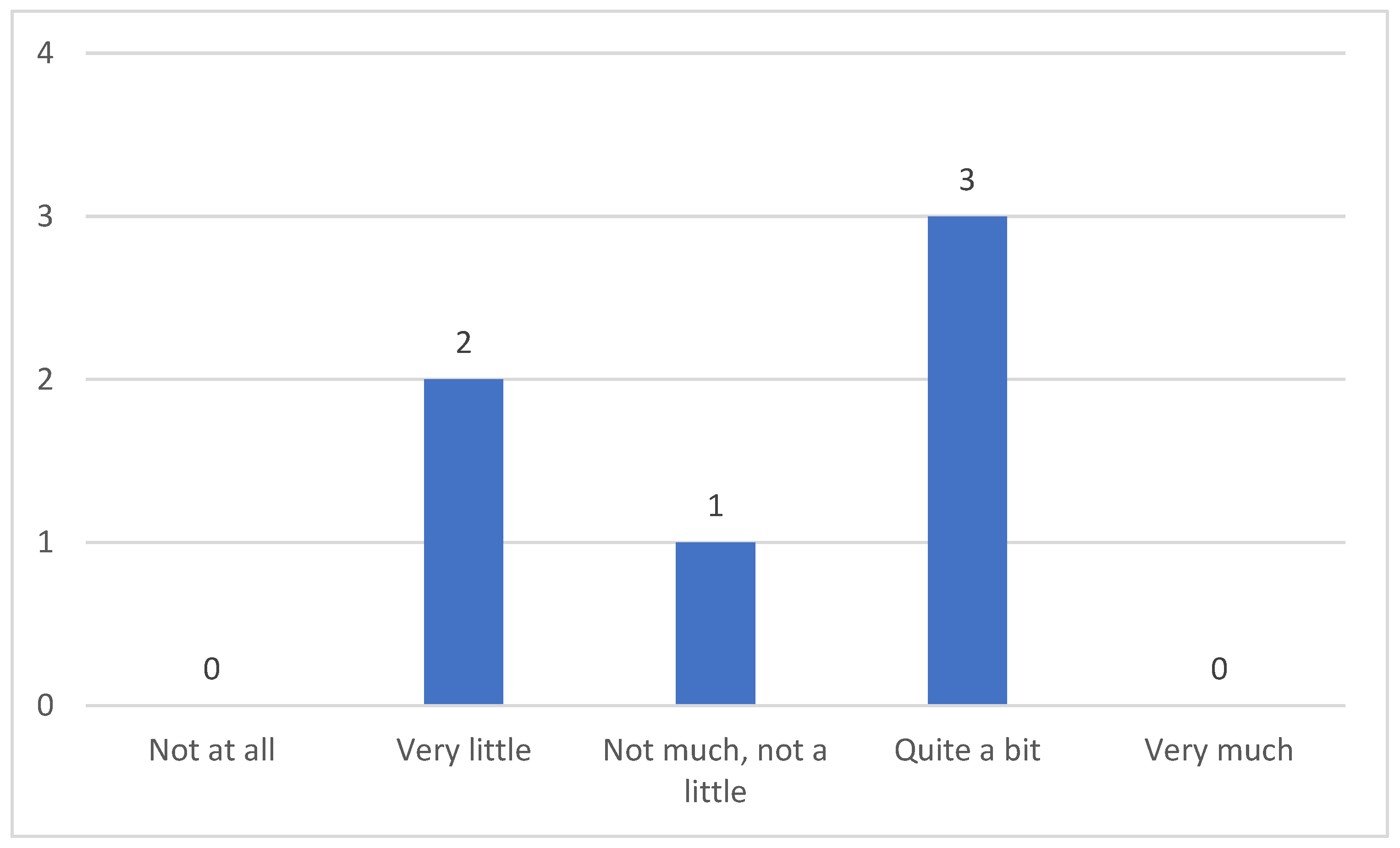 Clinpract 15 00061 g008
